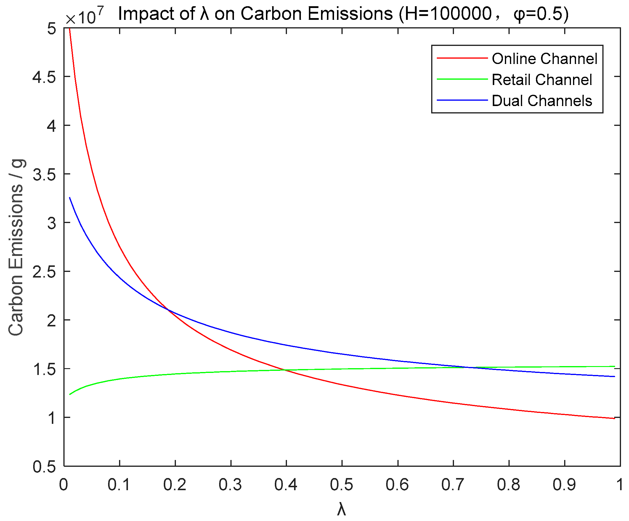 Sustainability 11 02765 g009