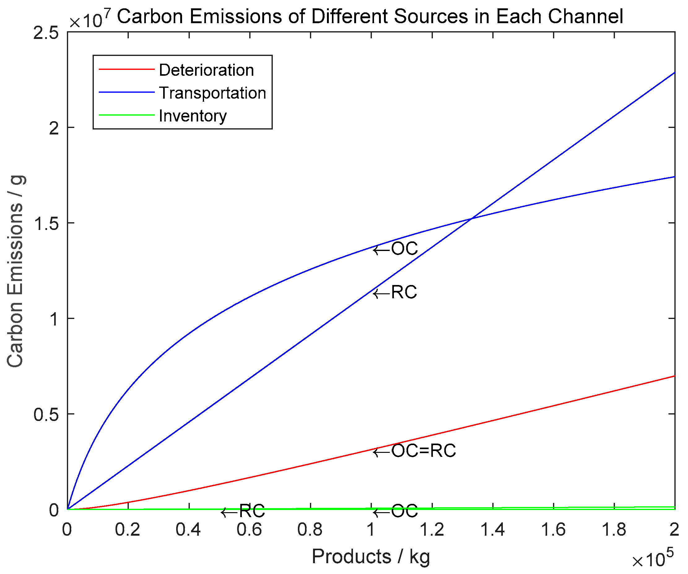 Sustainability 11 02765 g010