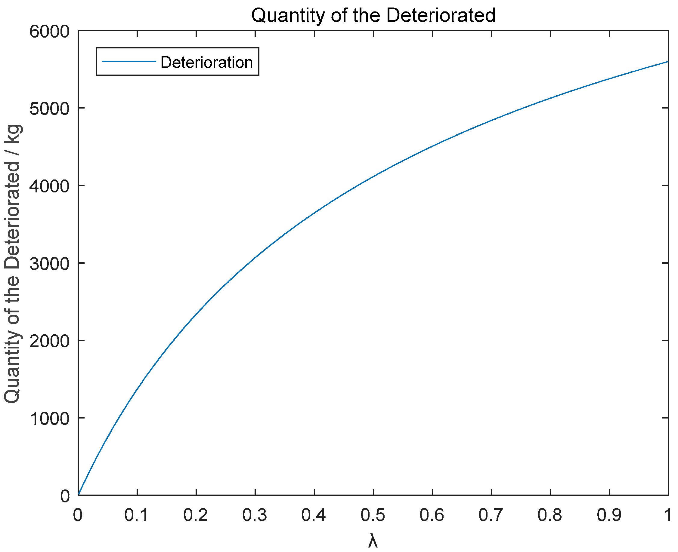 Sustainability 11 02765 g011