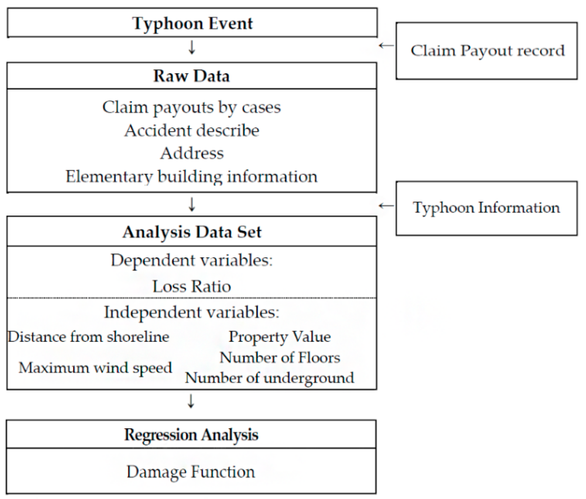 Sustainability 11 02768 g001