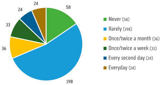 Sustainability 11 02772 g0a1
