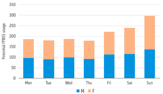 Sustainability 11 02772 g0a2