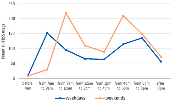 Sustainability 11 02772 g0a3