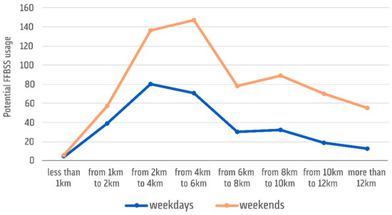 Sustainability 11 02772 g0a4