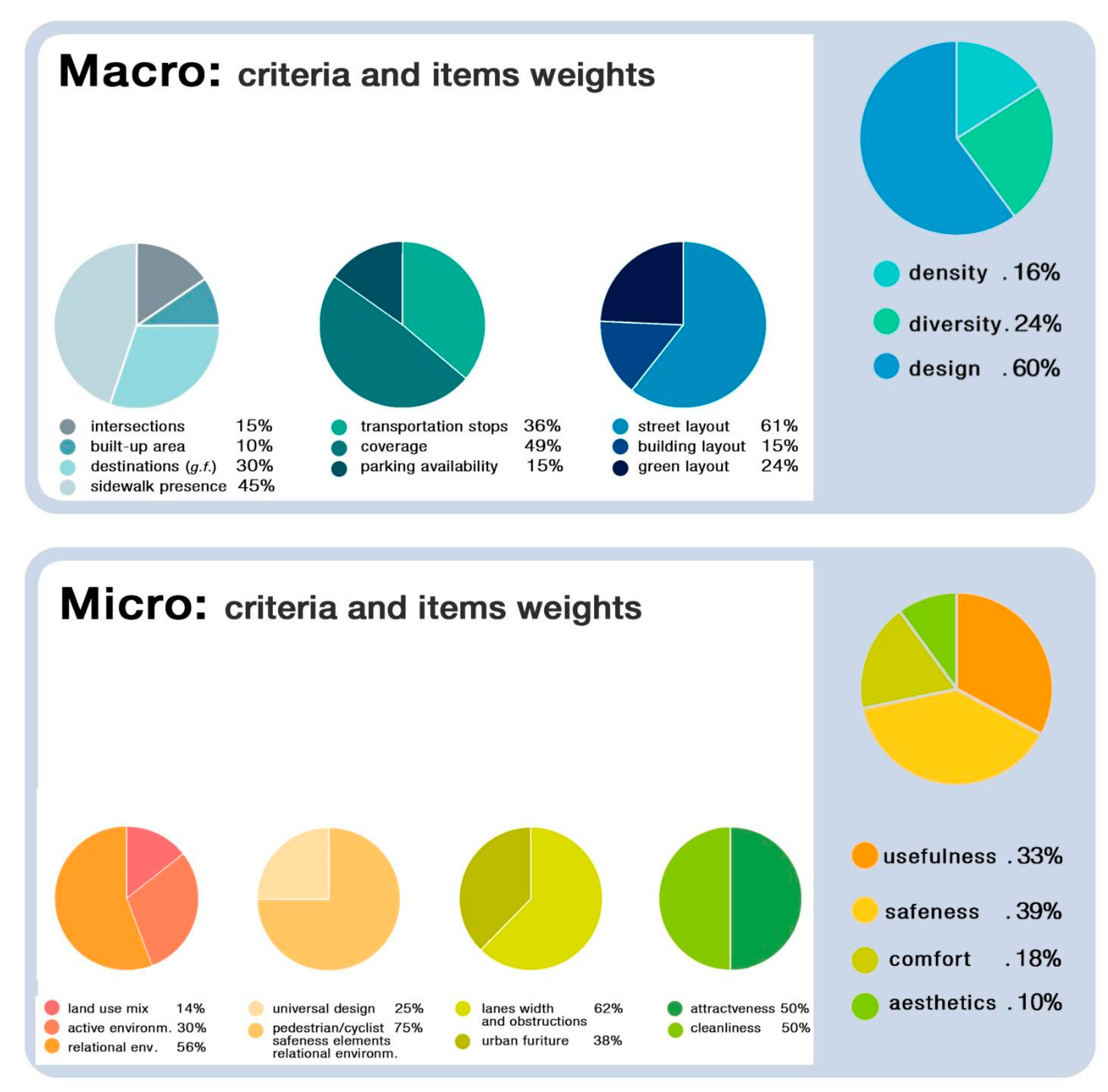 Sustainability 11 02778 g003