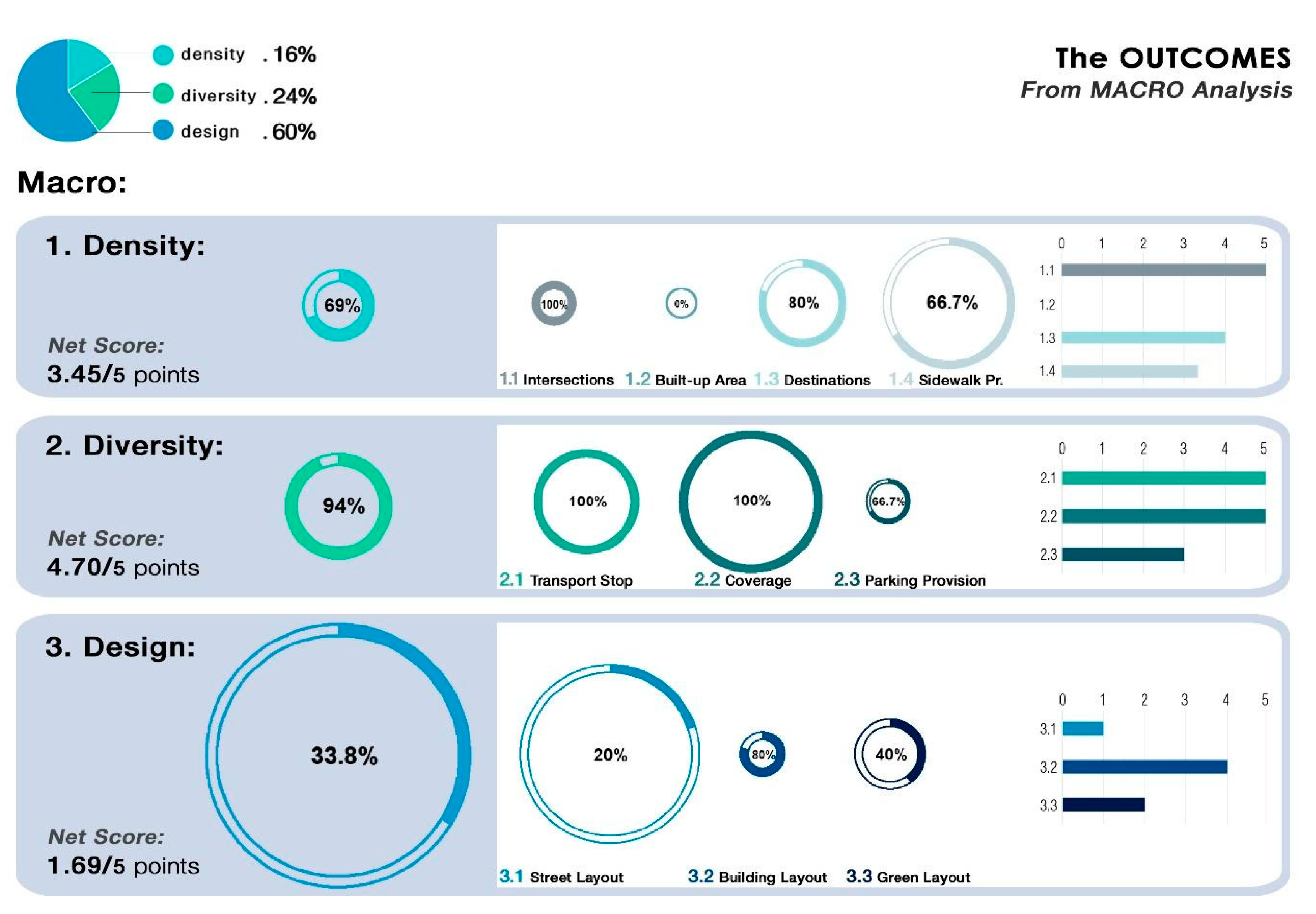 Sustainability 11 02778 g005