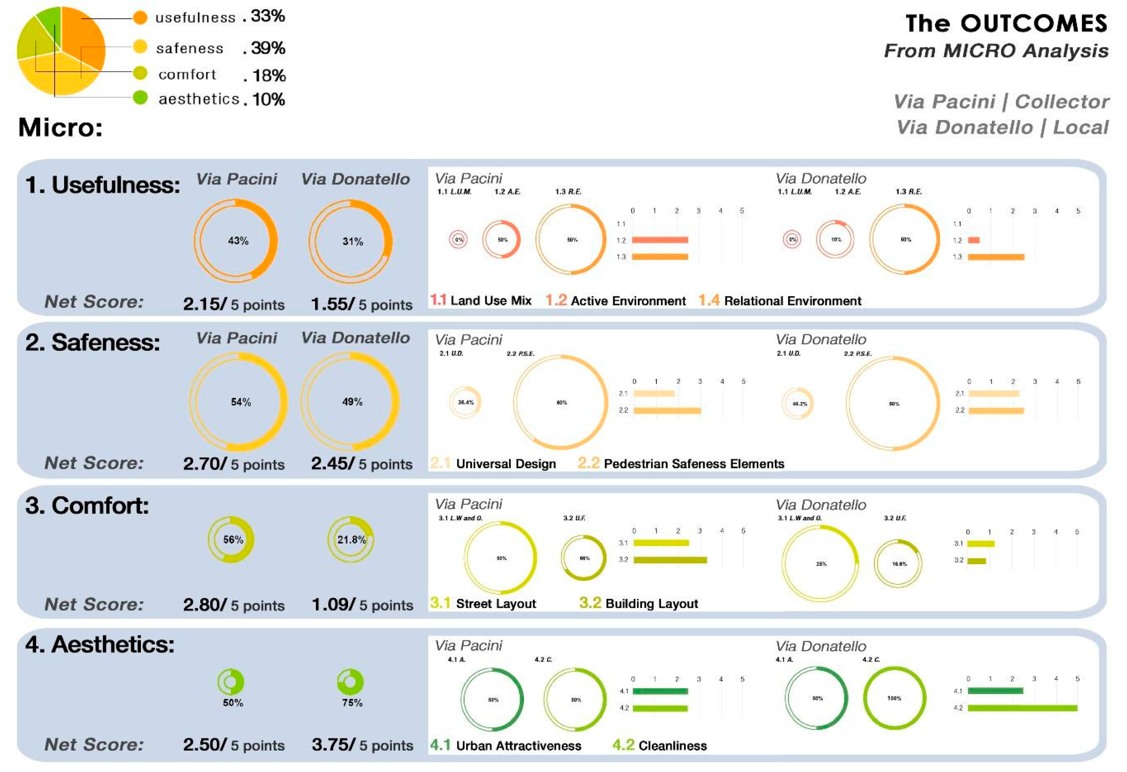 Sustainability 11 02778 g006