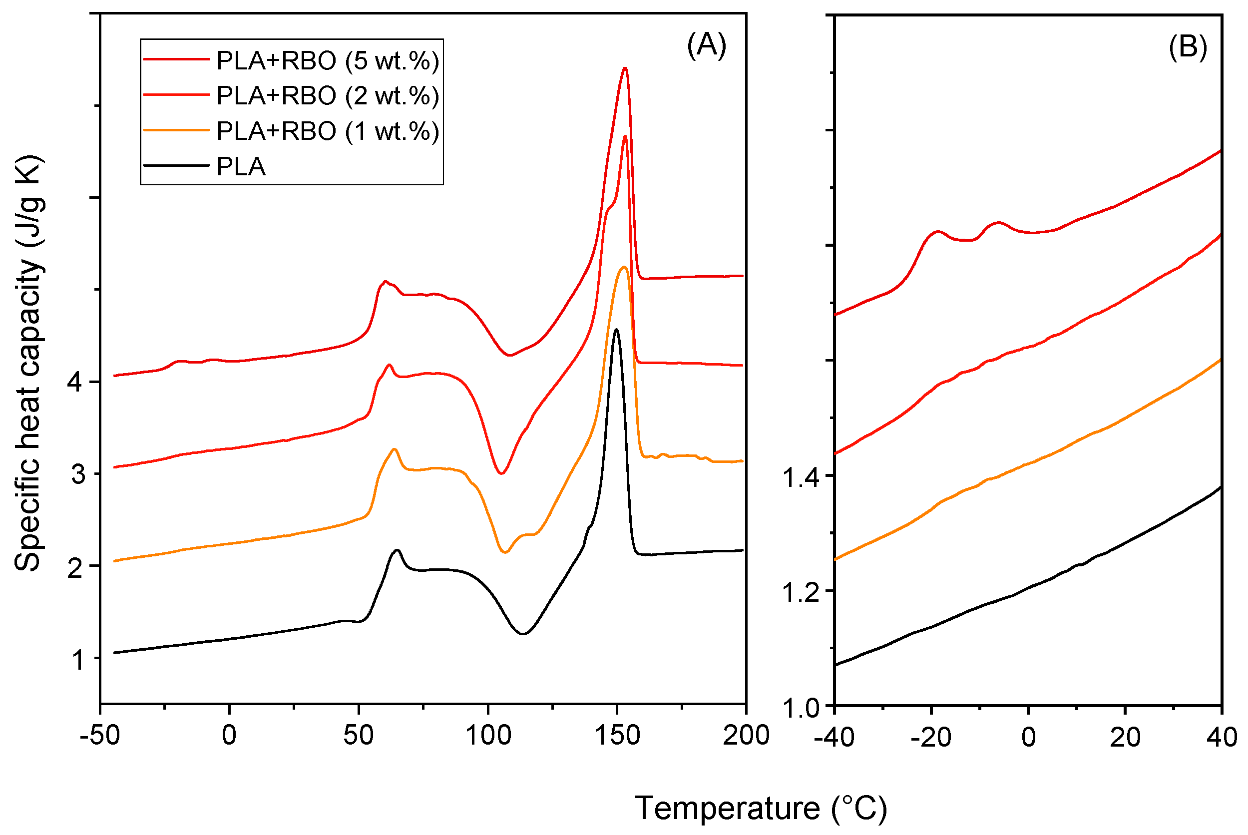 Sustainability 11 02783 g003