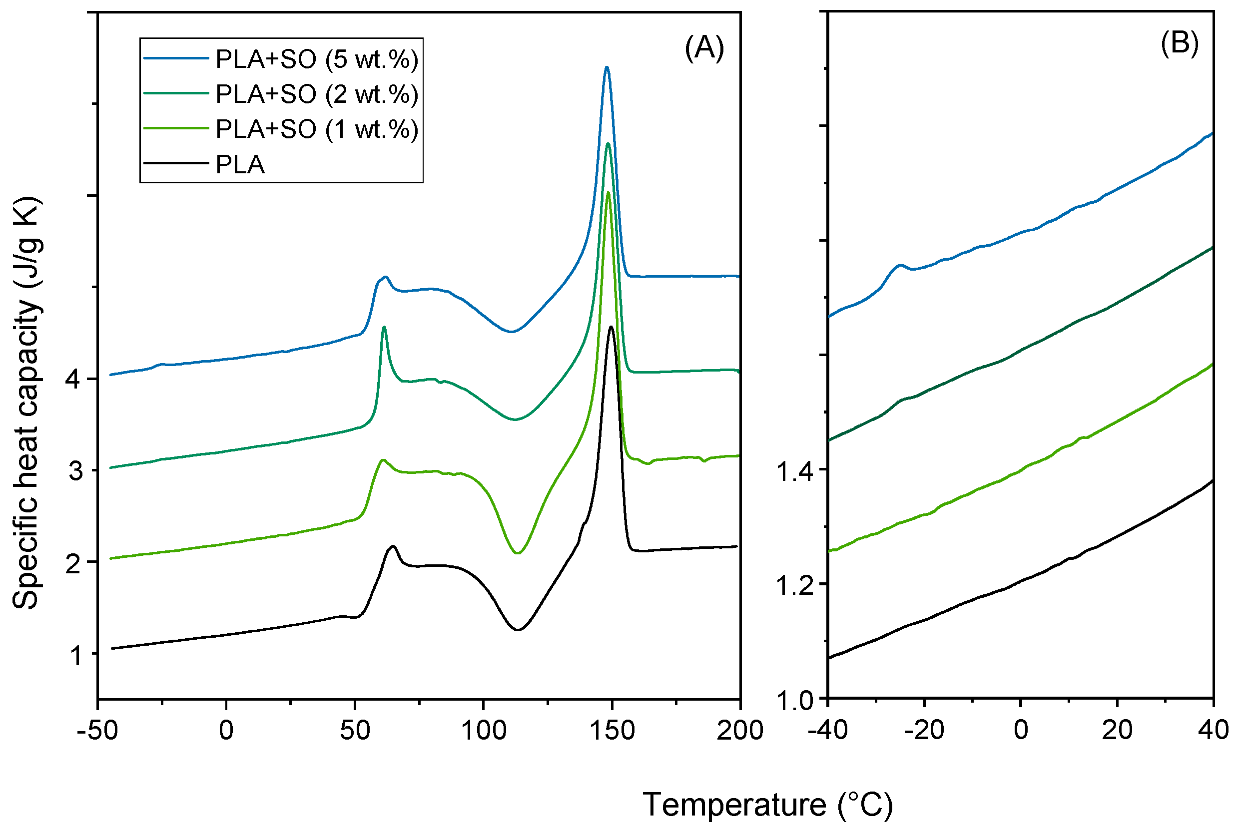 Sustainability 11 02783 g004