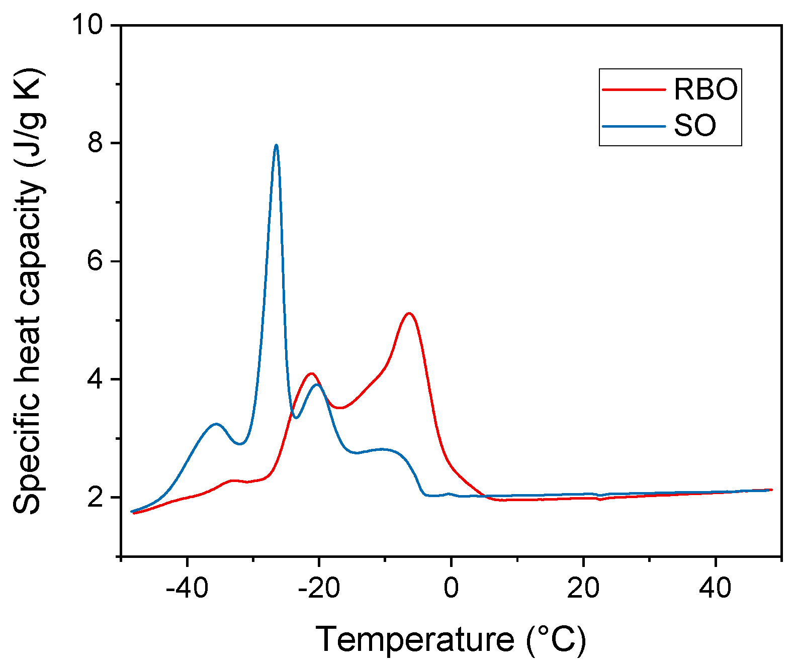 Sustainability 11 02783 g005