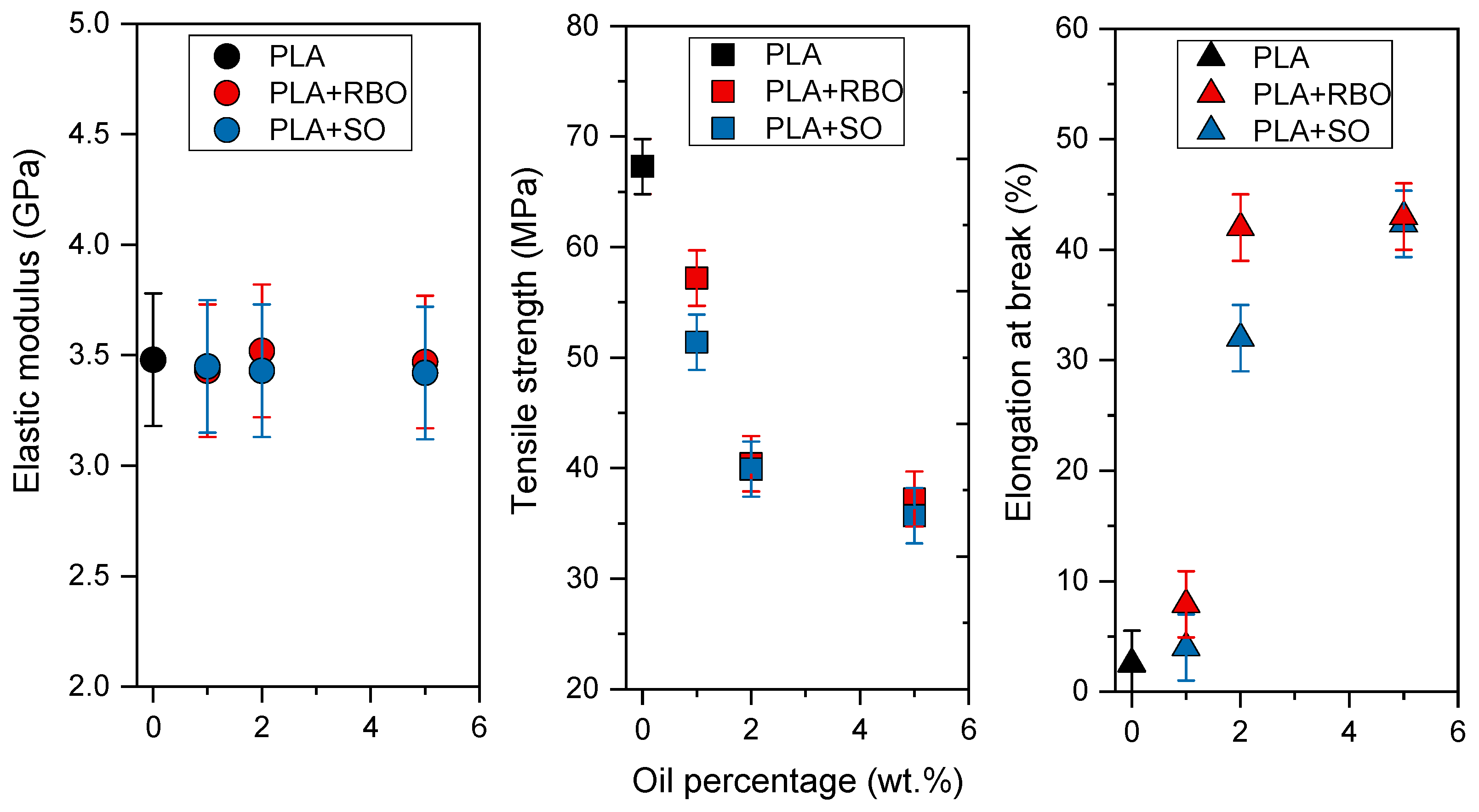 Sustainability 11 02783 g007