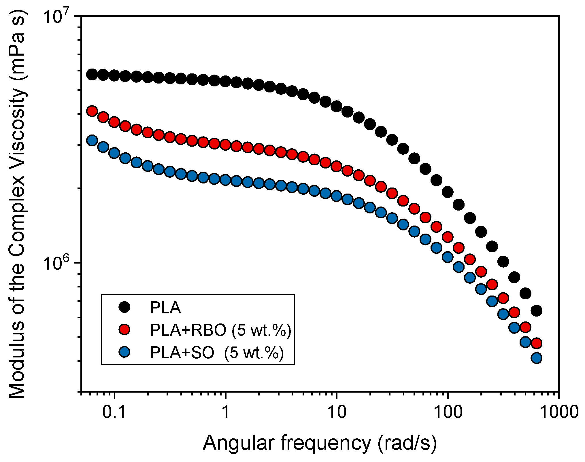 Sustainability 11 02783 g008