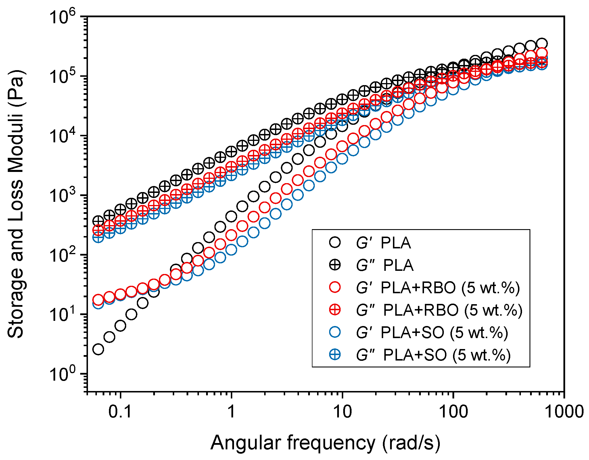 Sustainability 11 02783 g009