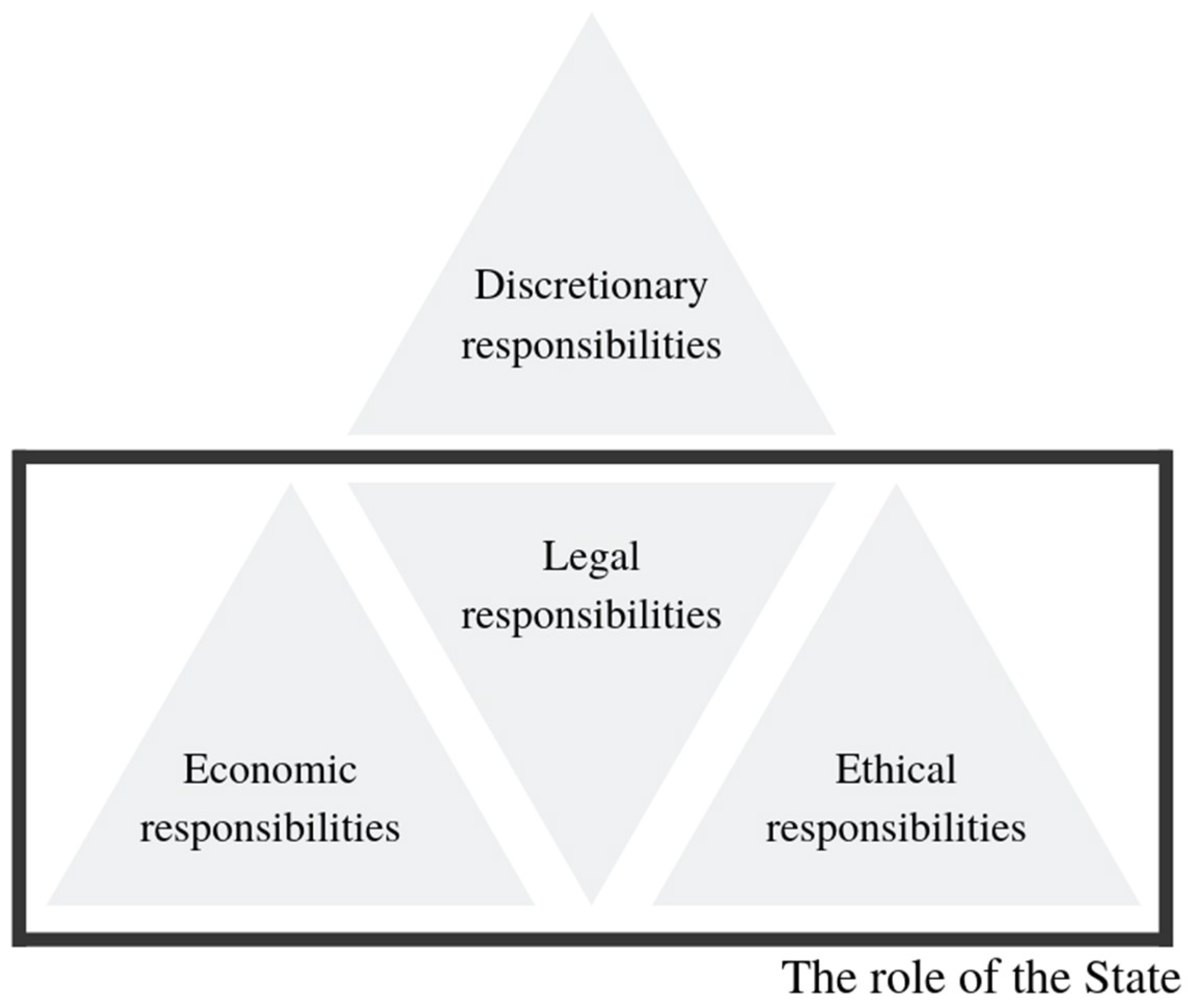 Sustainability 11 02784 g001
