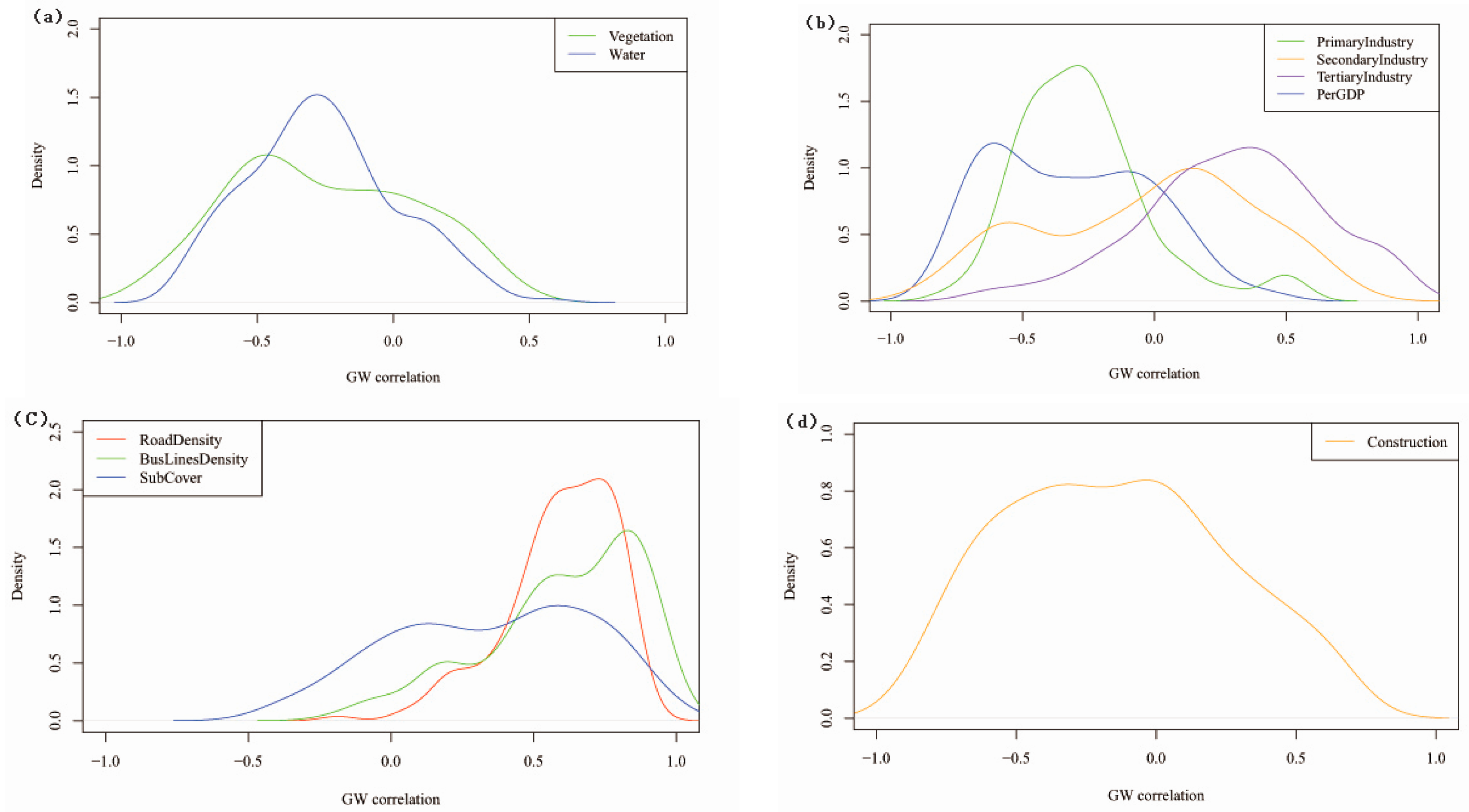 Sustainability 11 02786 g005 Sustainability 11 02786 g005