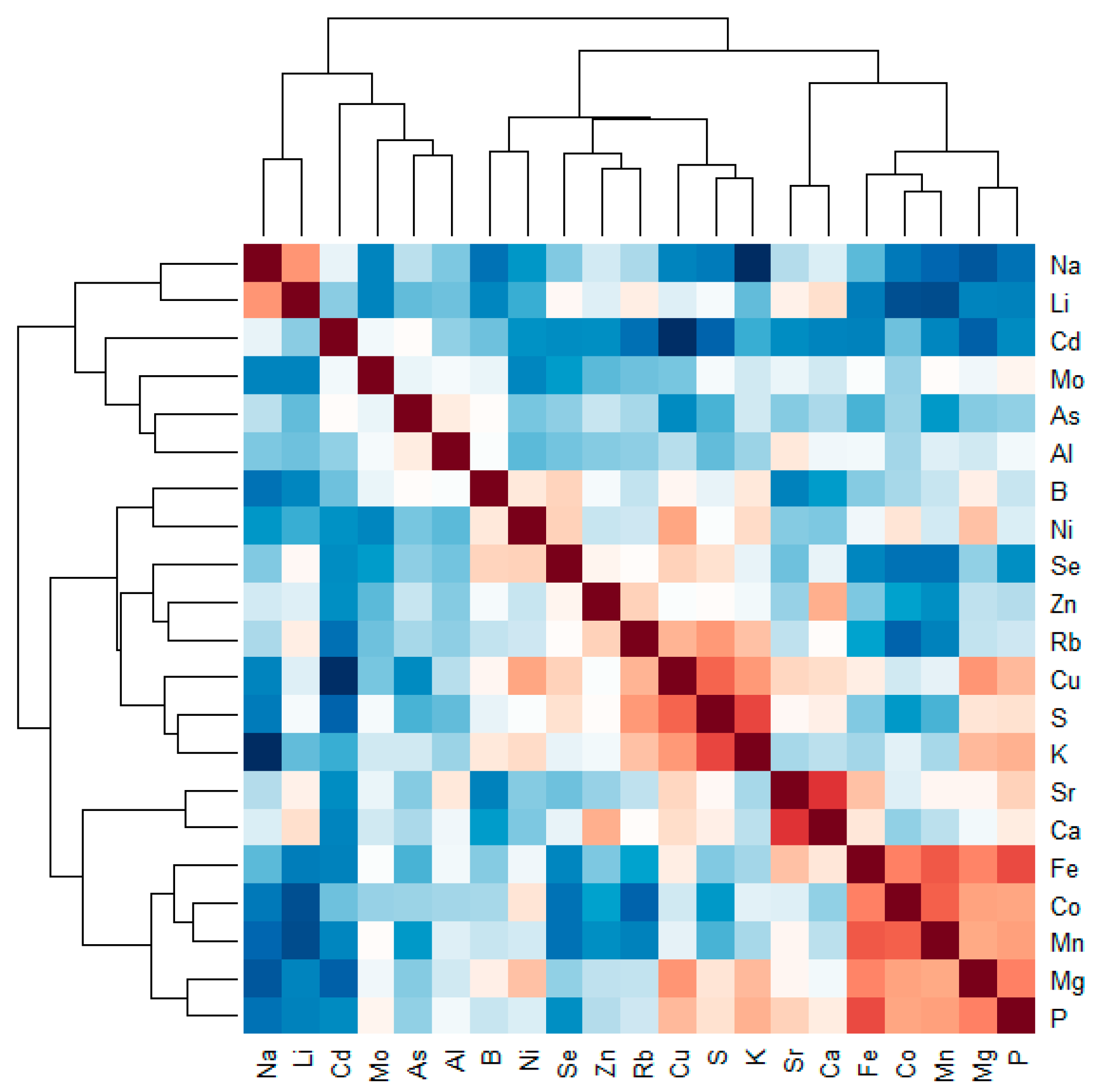 Sustainability 11 02787 g003