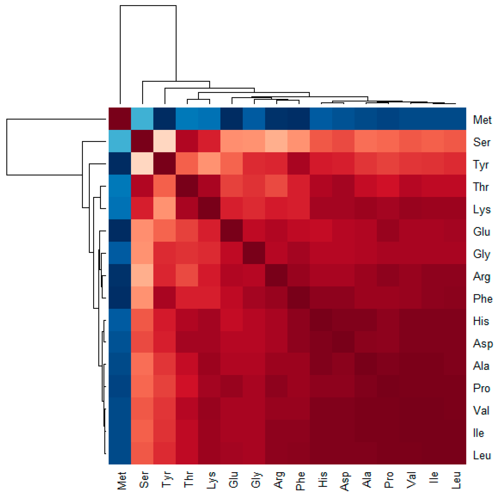 Sustainability 11 02787 g004