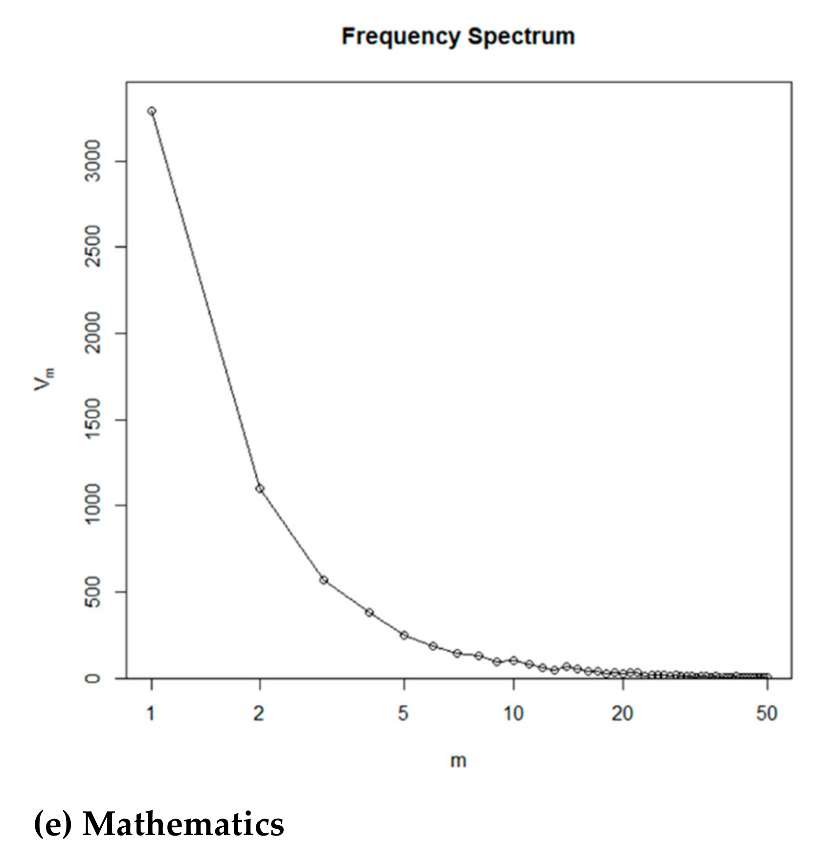 Sustainability 11 02789 g001b