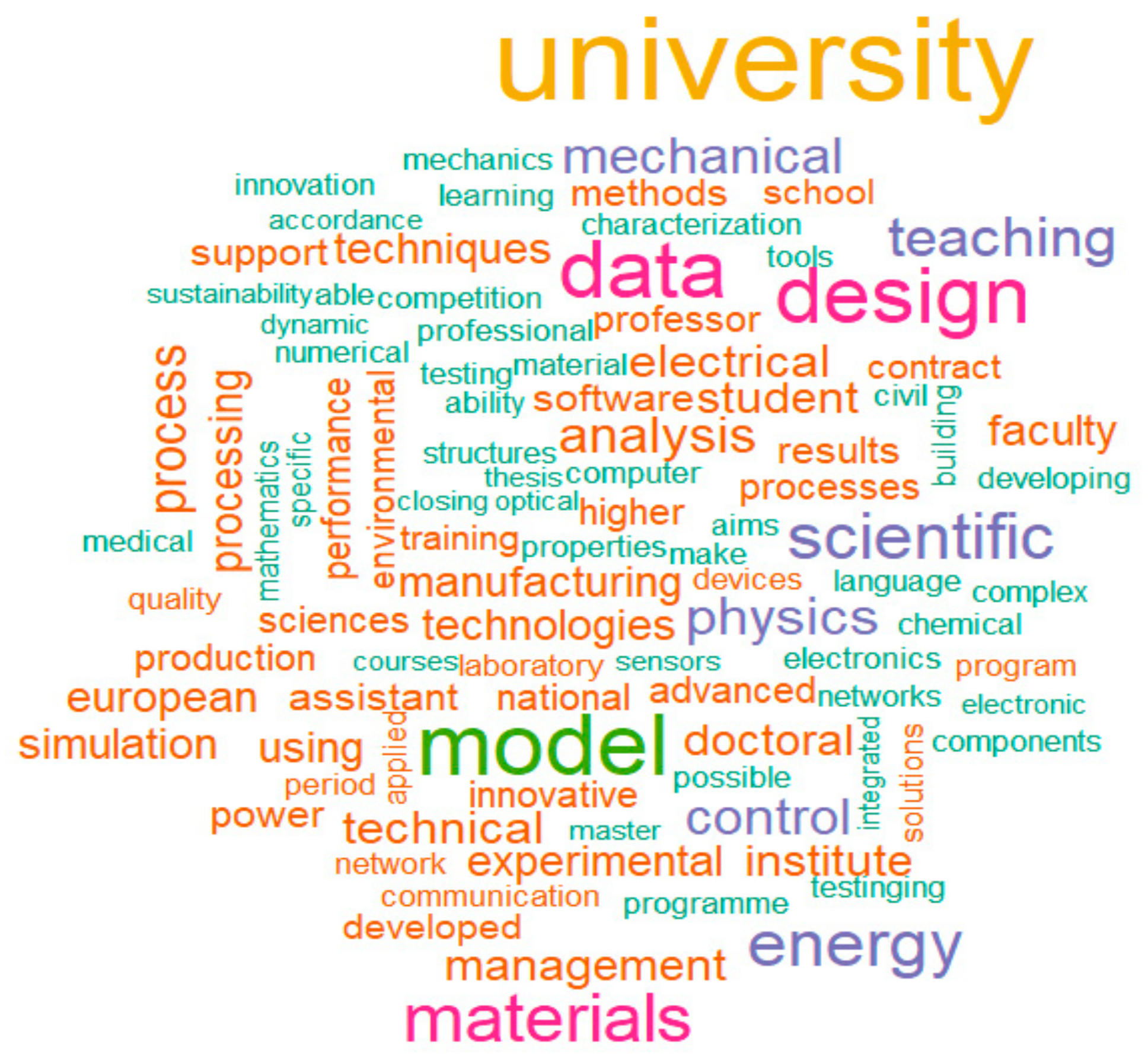 Sustainability 11 02789 g003