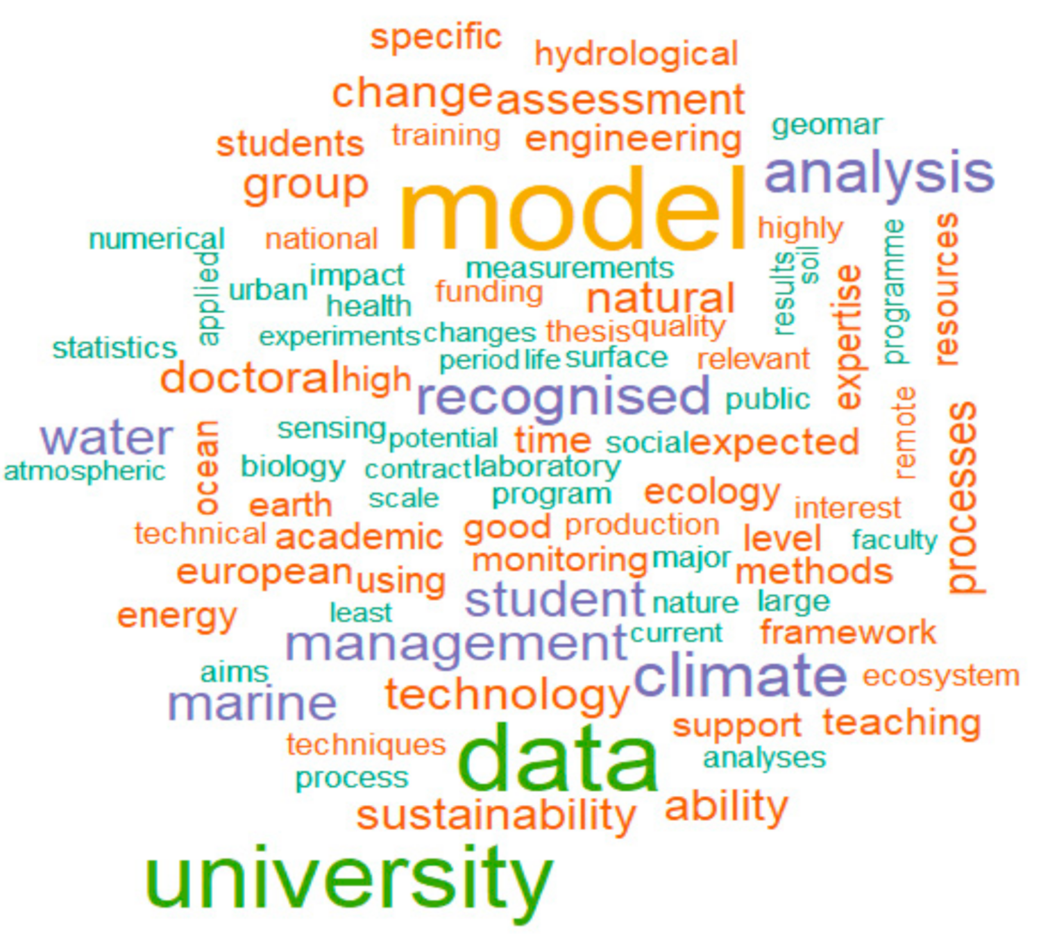 Sustainability 11 02789 g004