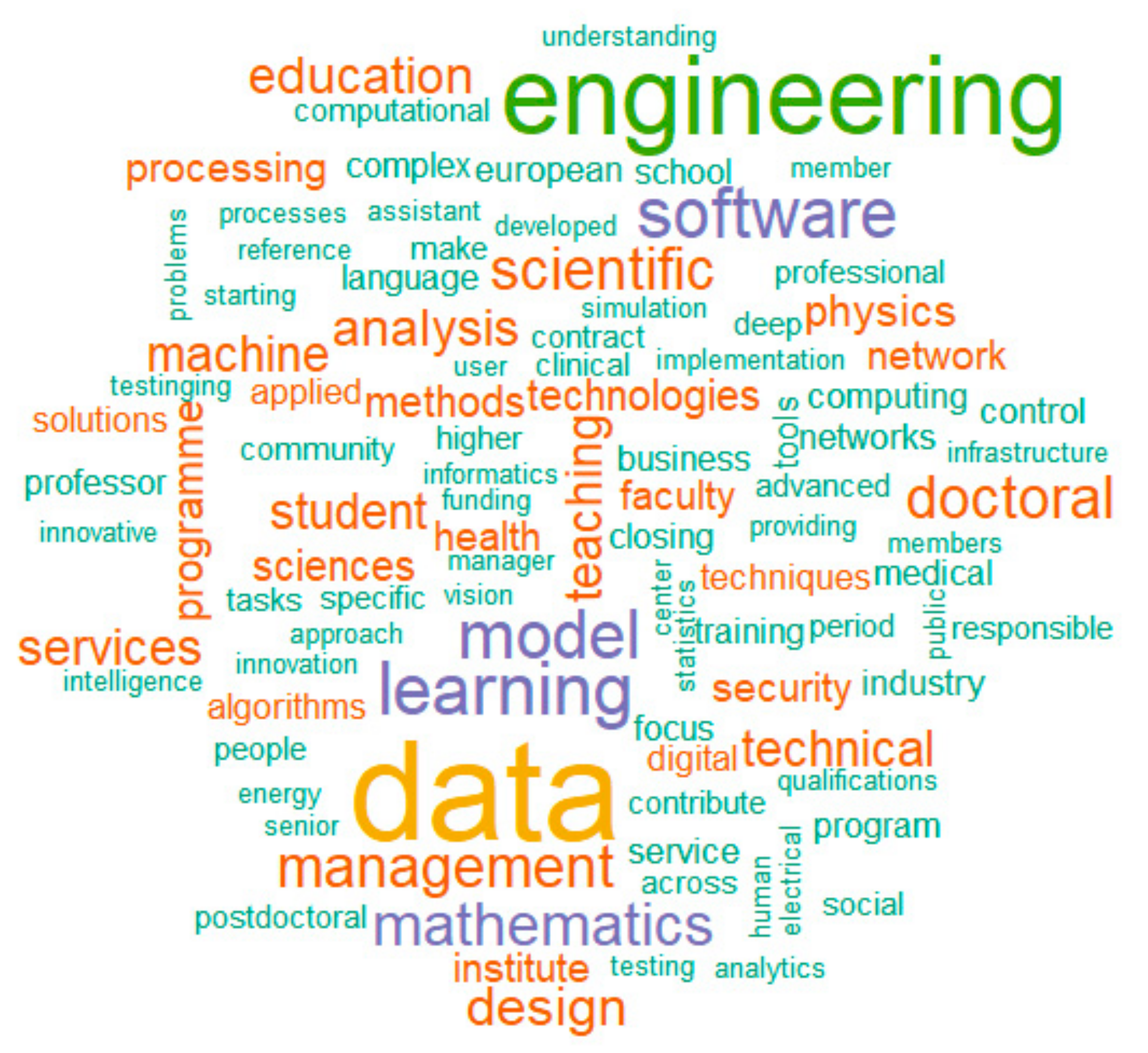 Sustainability 11 02789 g007