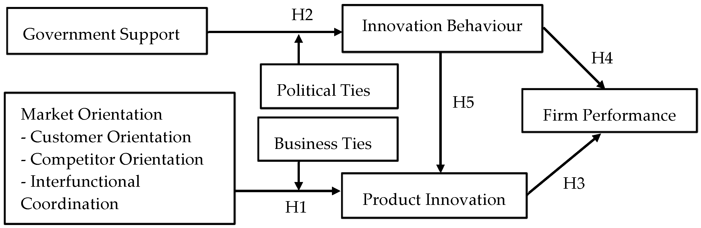 Sustainability 11 02793 g001