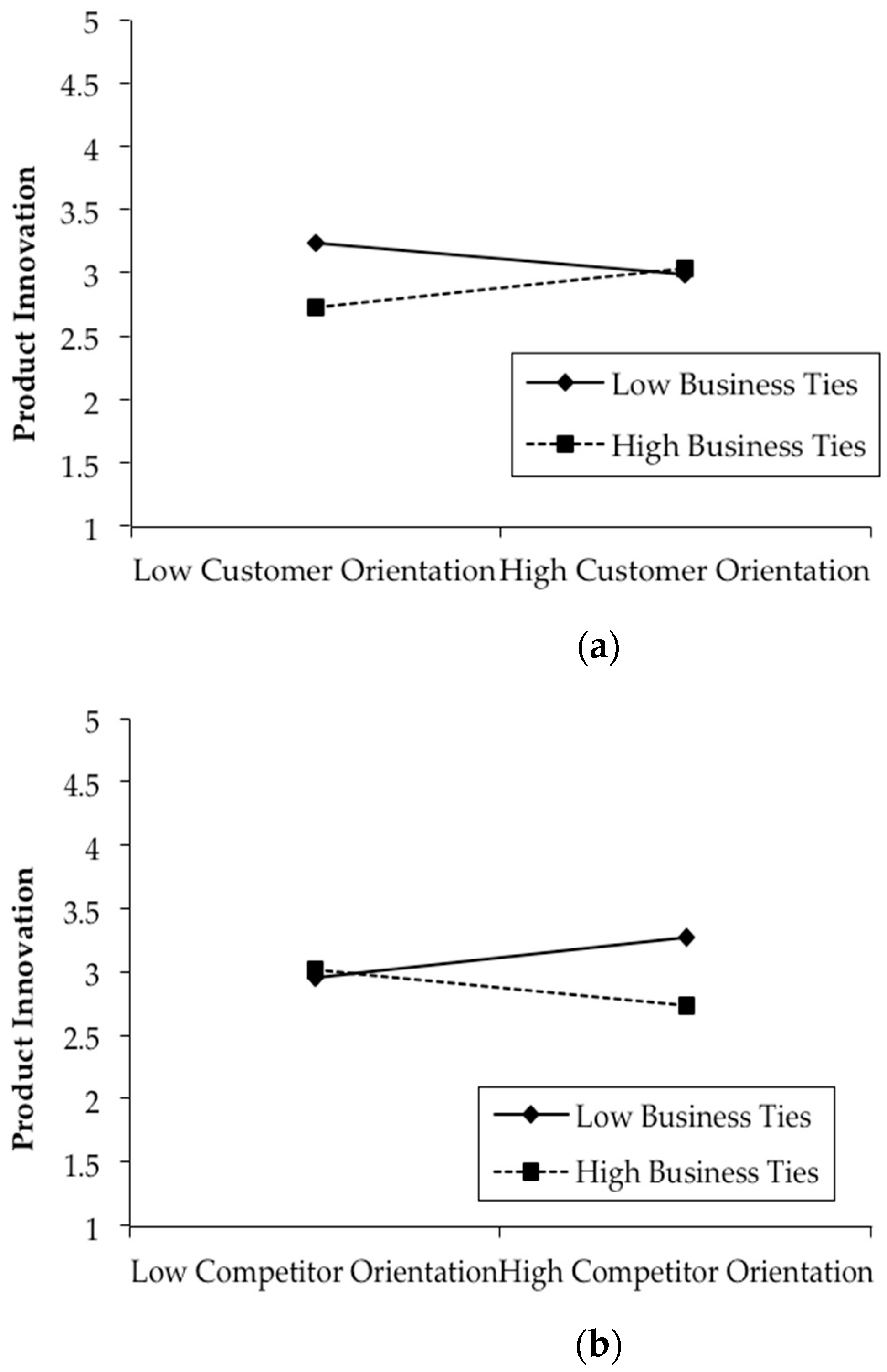 Sustainability 11 02793 g002