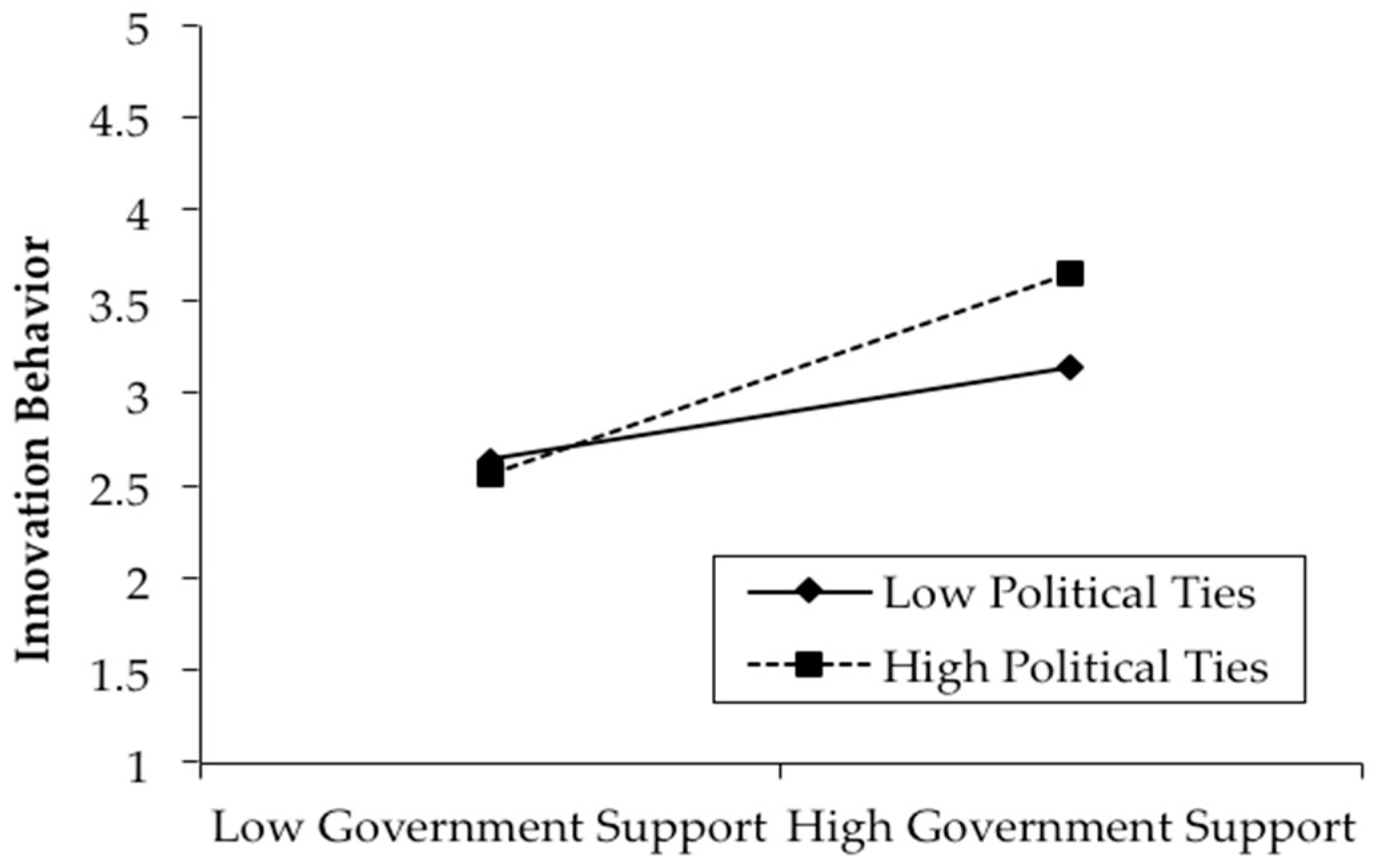 Sustainability 11 02793 g003