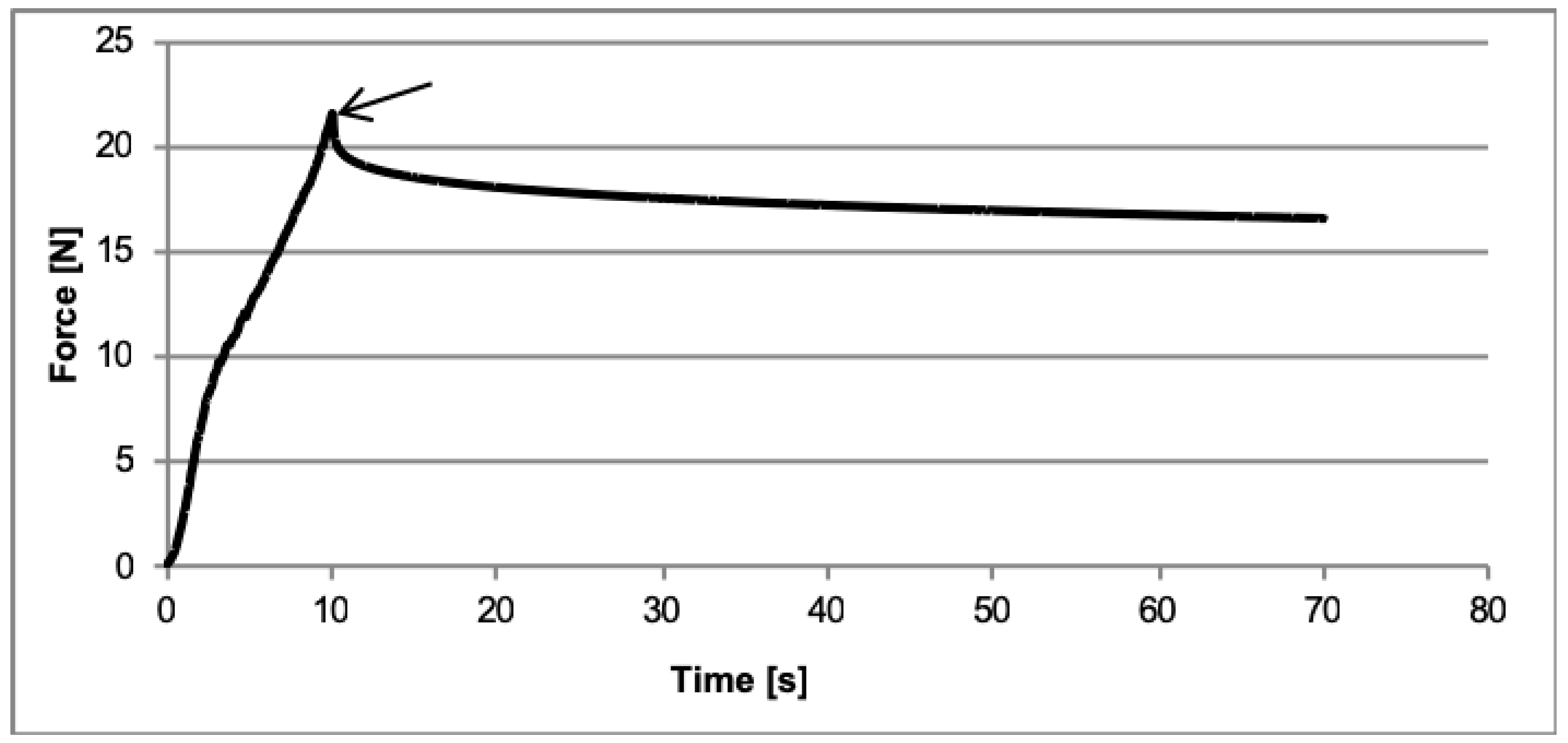 Sustainability 11 02800 g010