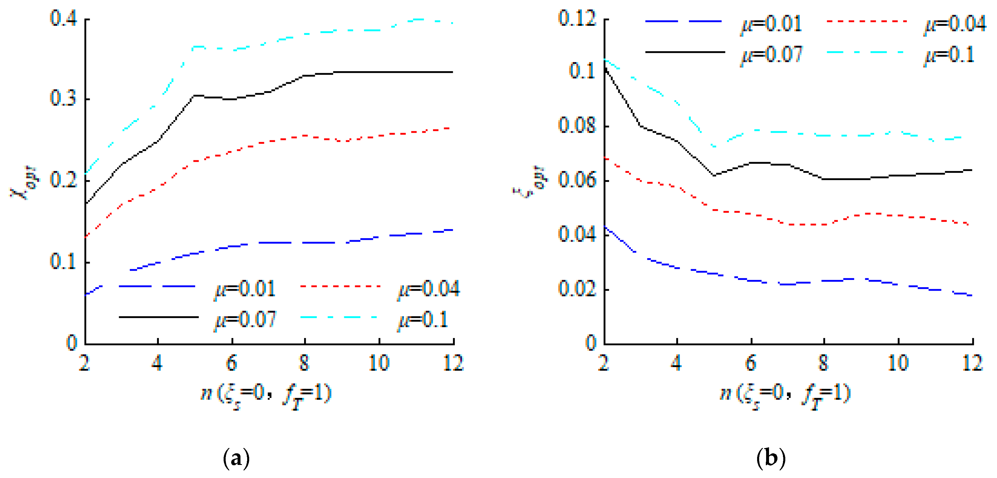 Sustainability 11 02801 g008