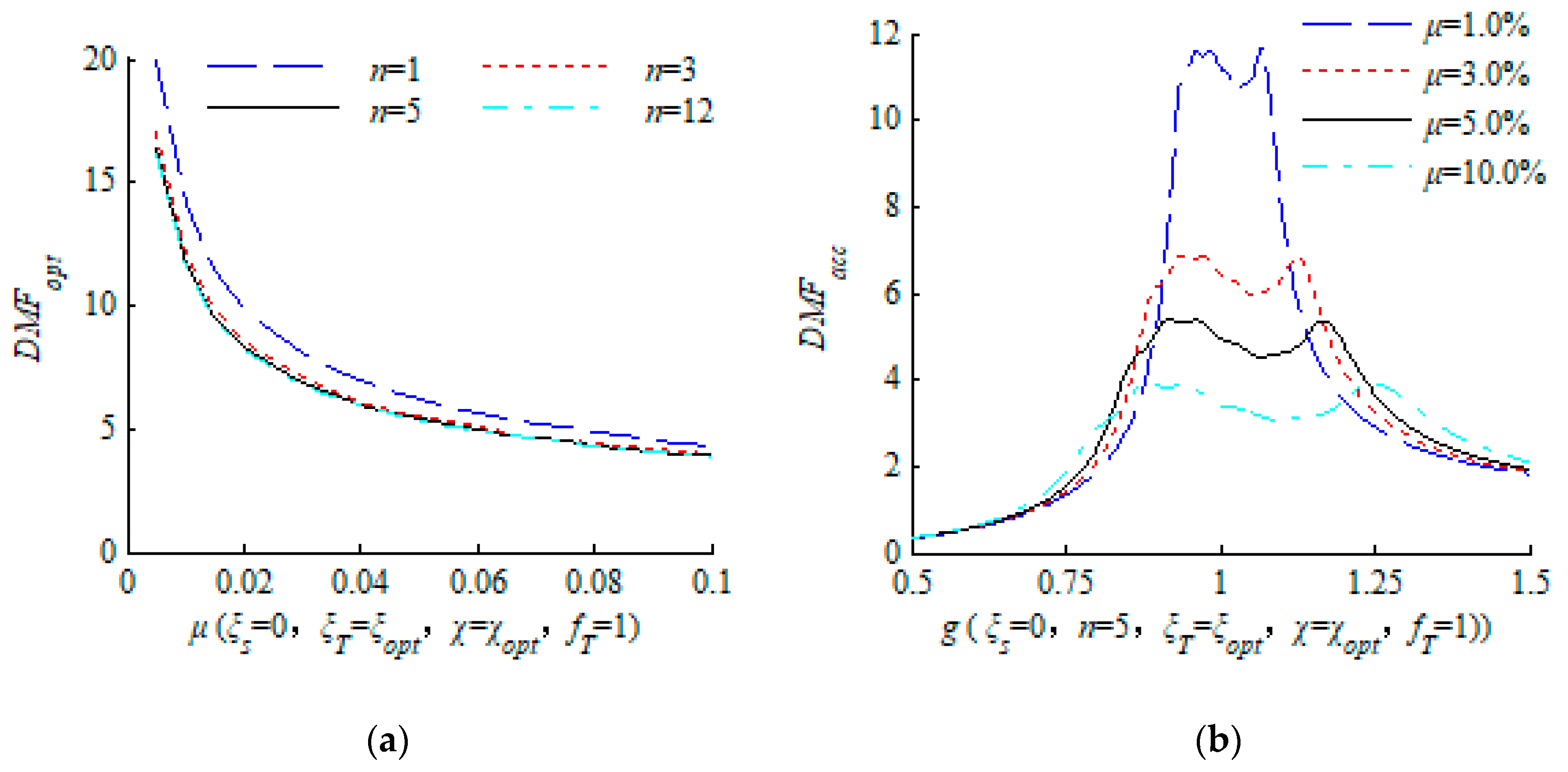 Sustainability 11 02801 g010
