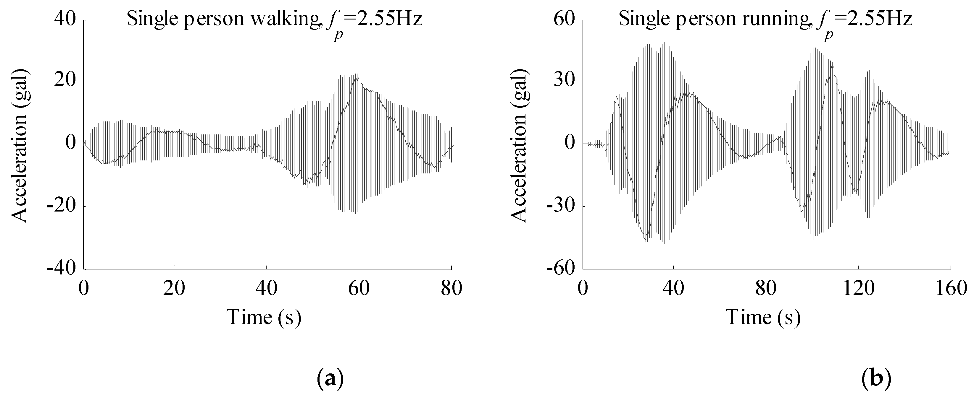 Sustainability 11 02801 g016