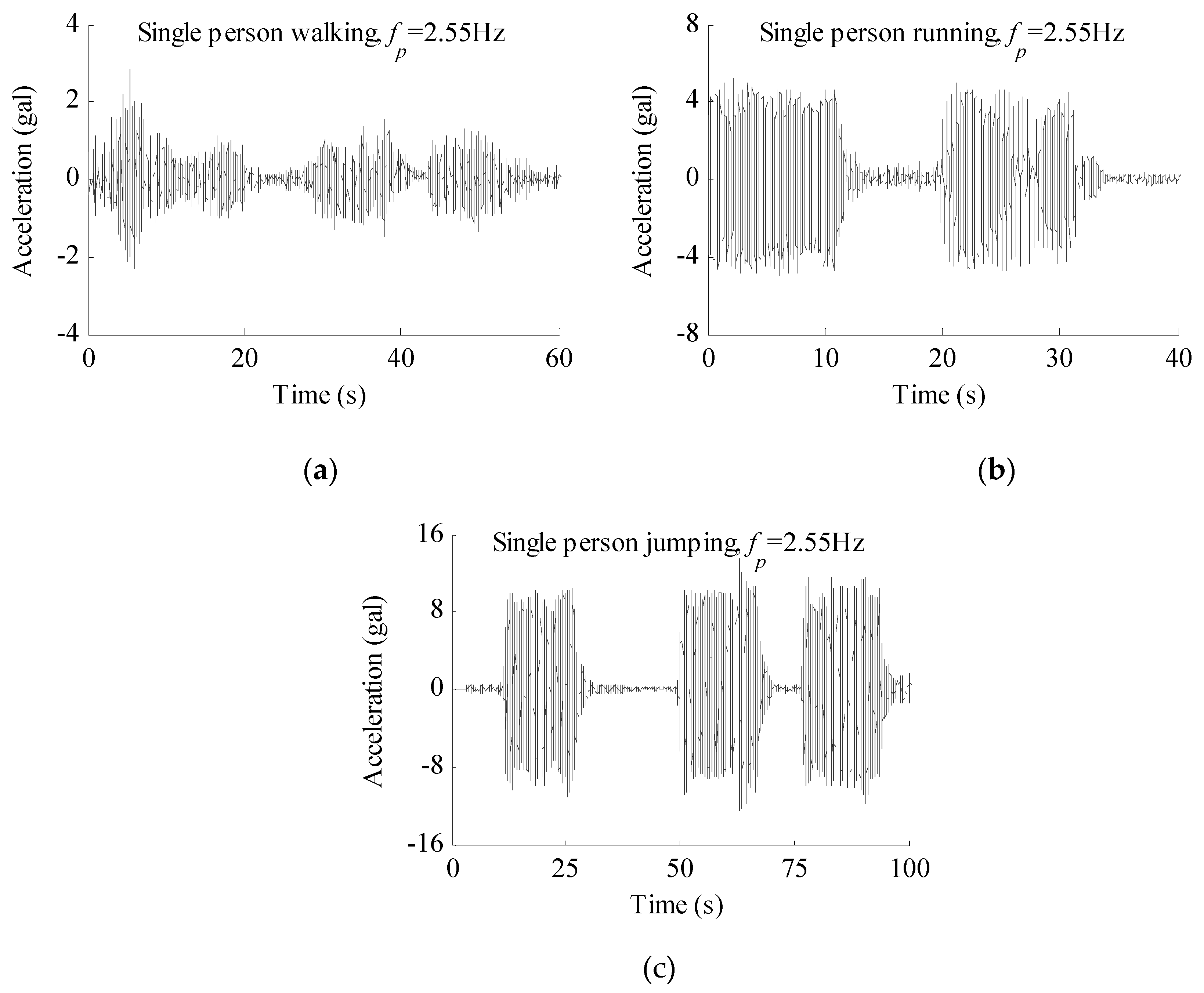 Sustainability 11 02801 g018