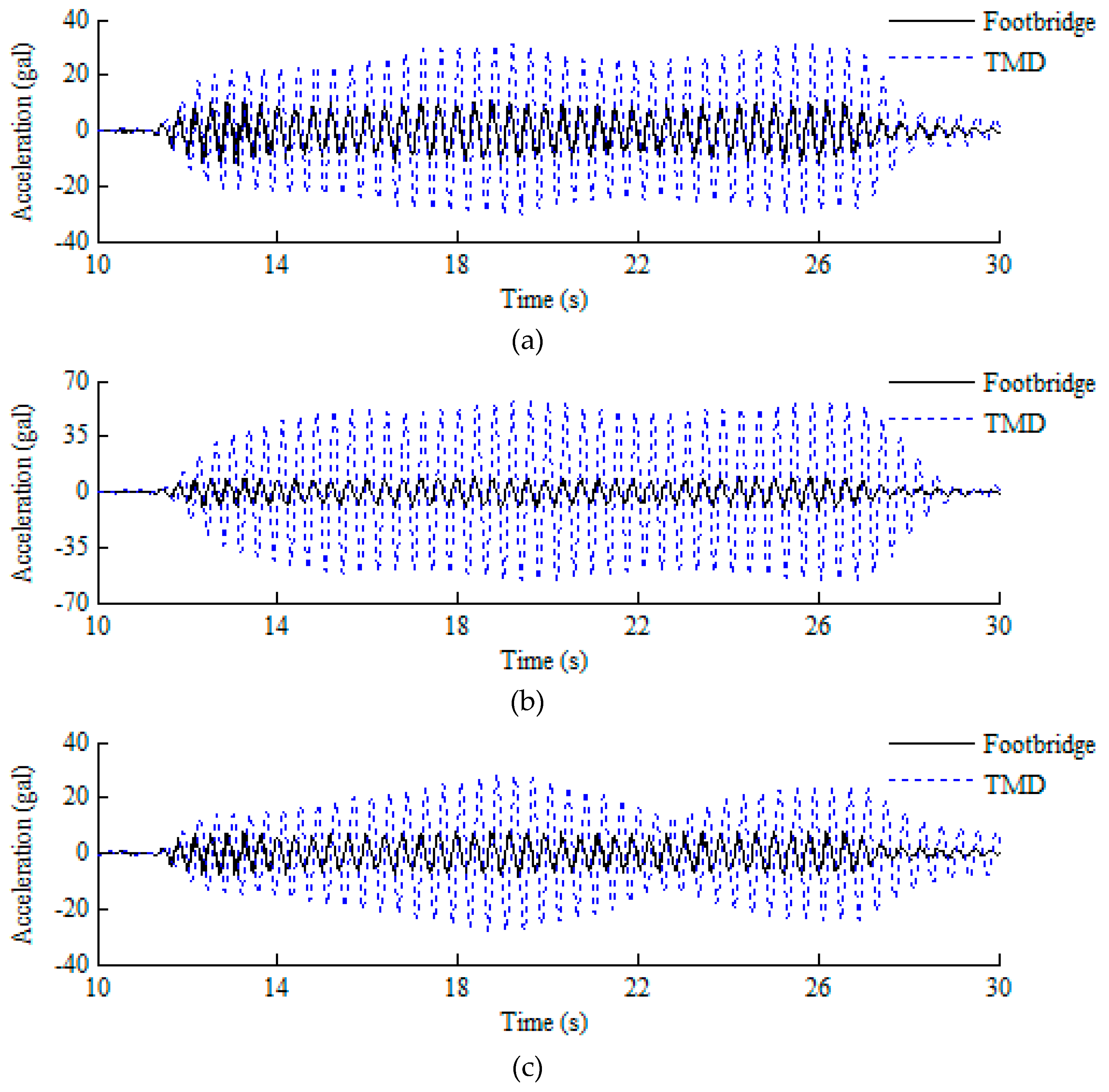 Sustainability 11 02801 g019