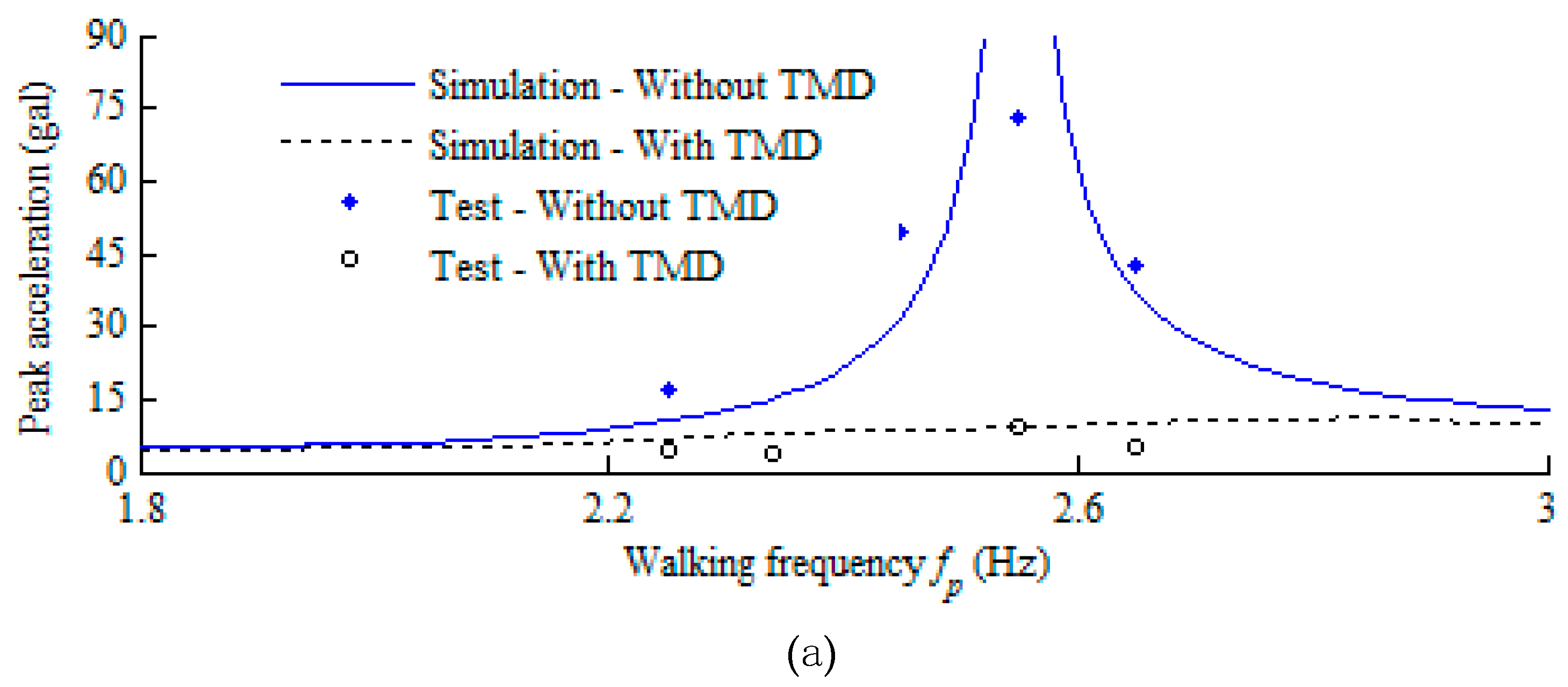 Sustainability 11 02801 g020a