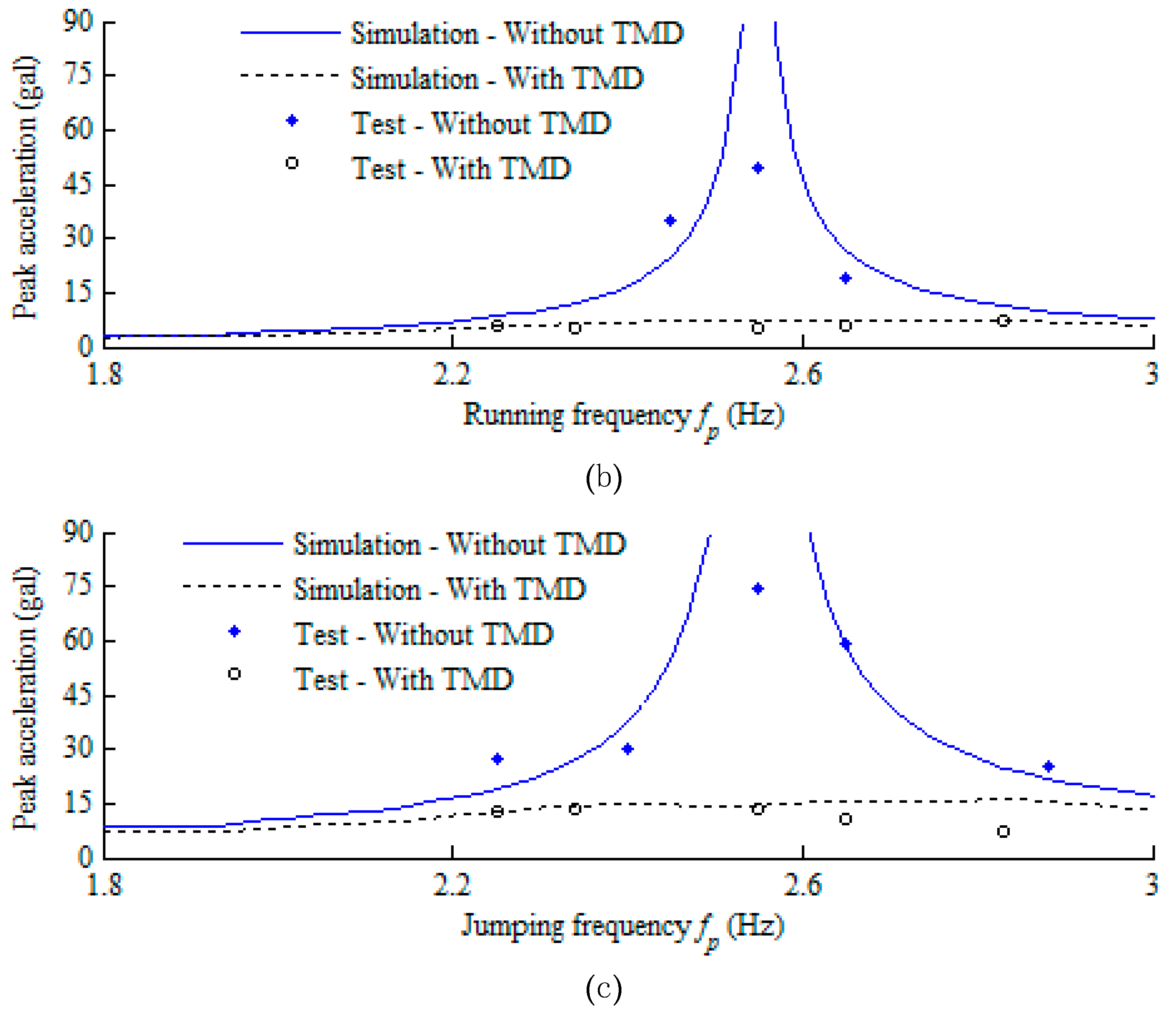 Sustainability 11 02801 g020b