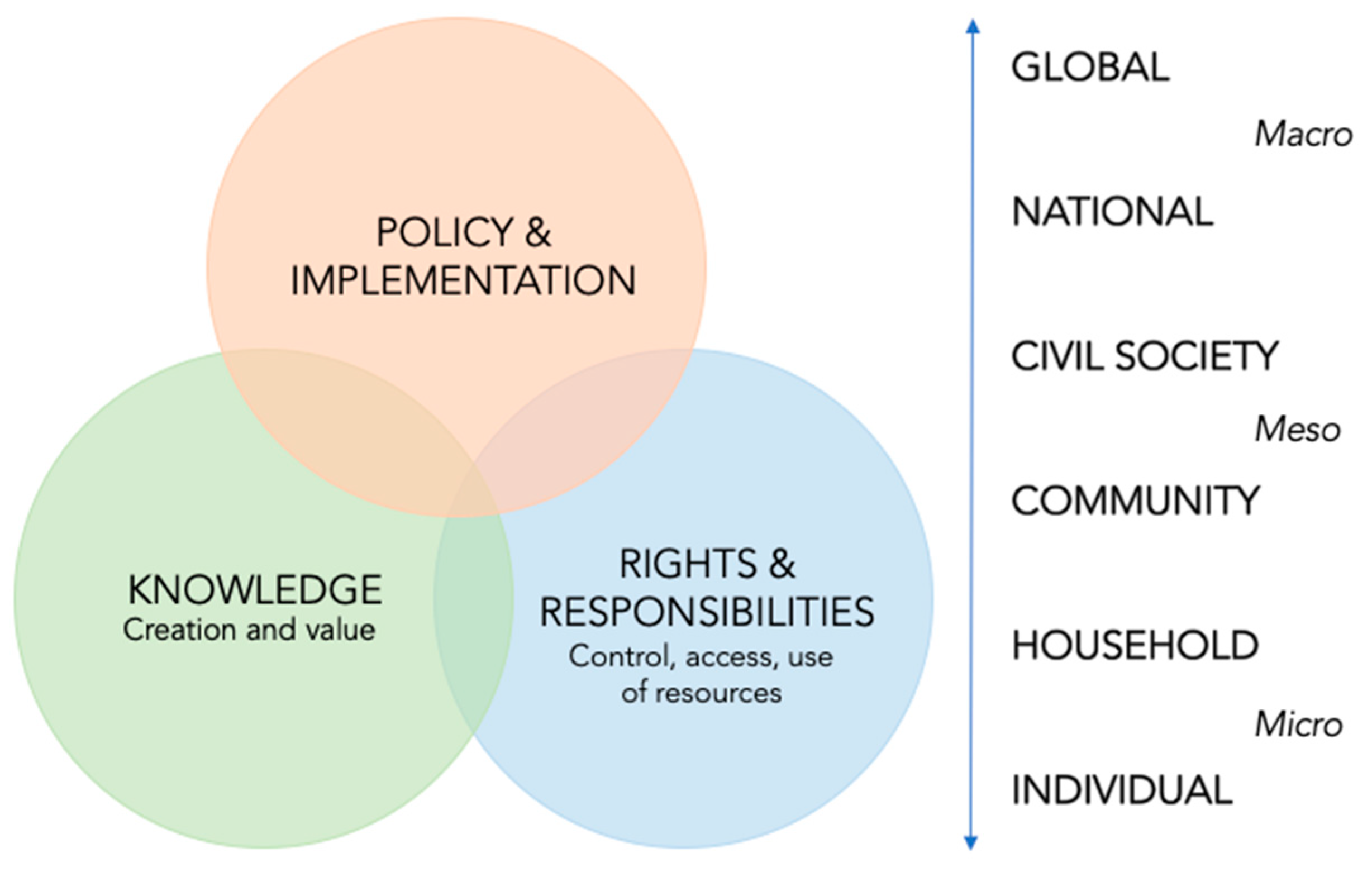 Sustainability 11 02805 g001