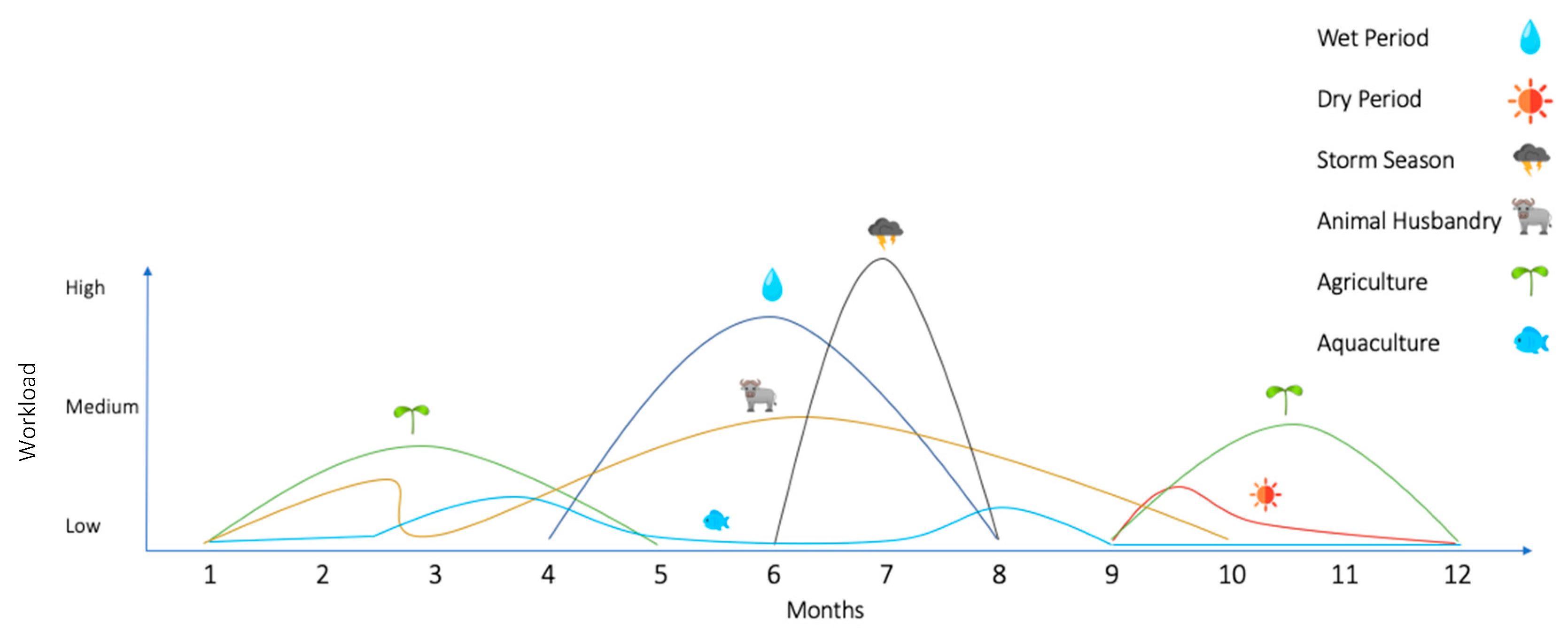 Sustainability 11 02805 g003