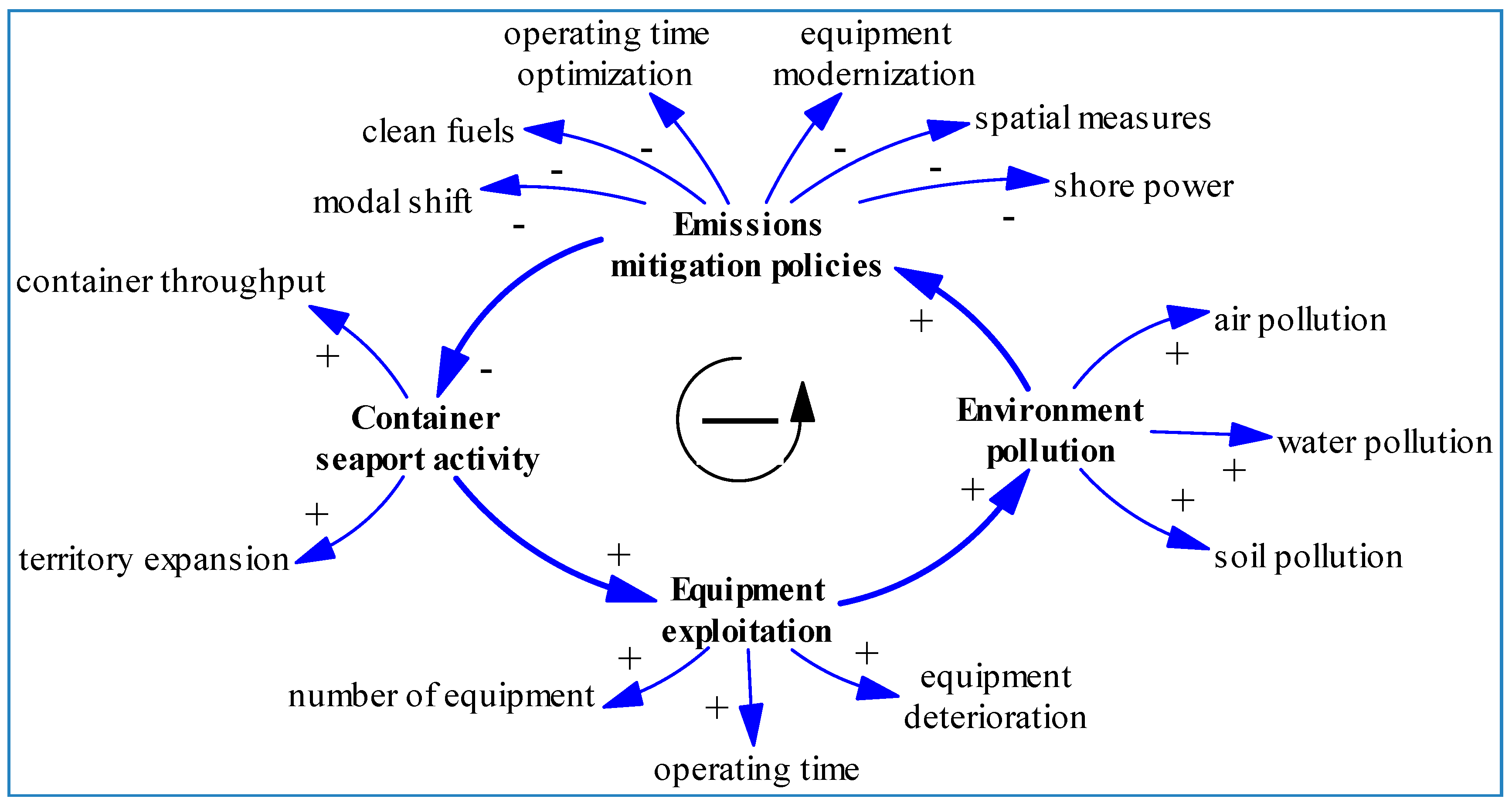 Sustainability 11 02806 g002 Sustainability 11 02806 g002