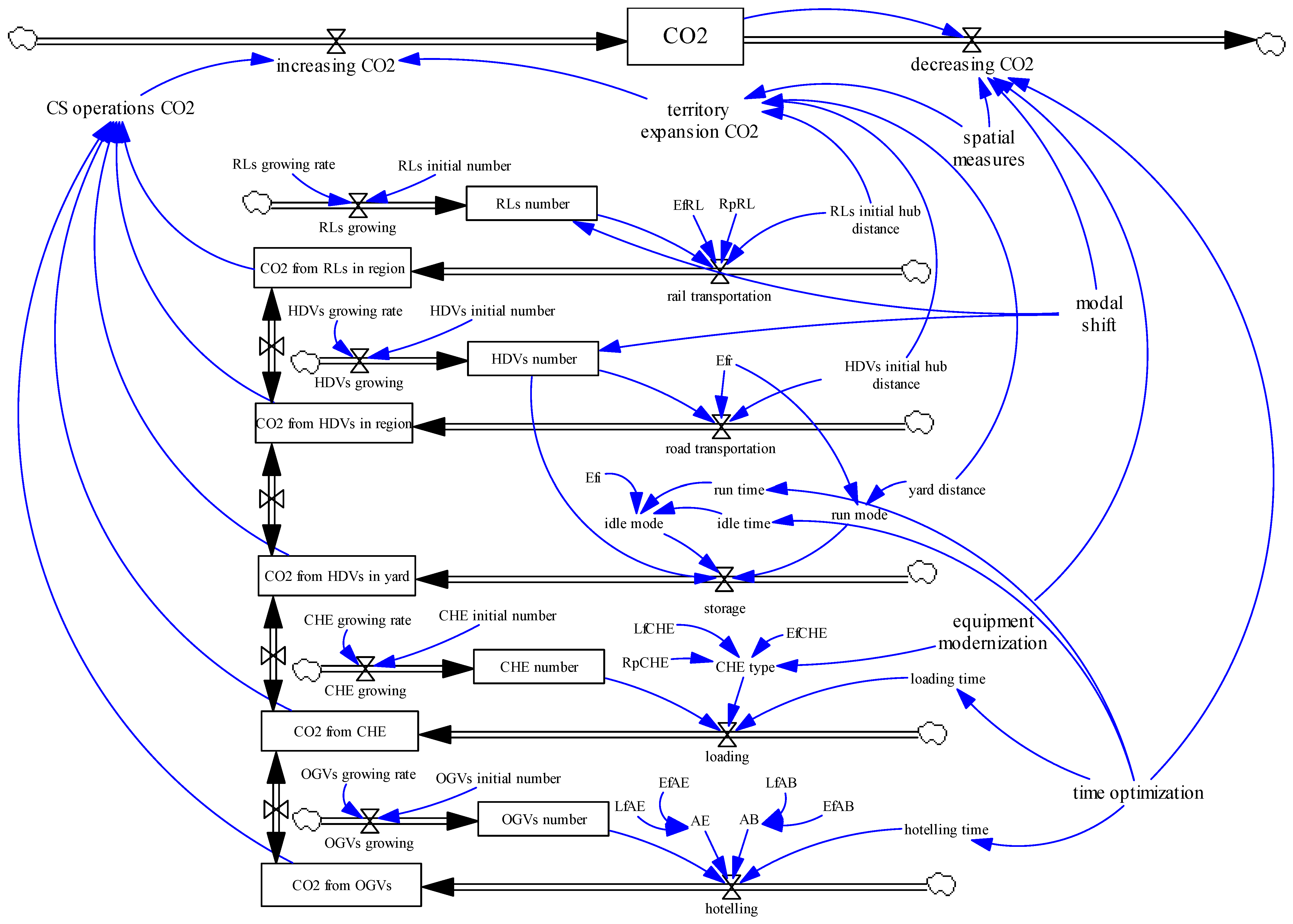 Sustainability 11 02806 g003 Sustainability 11 02806 g003