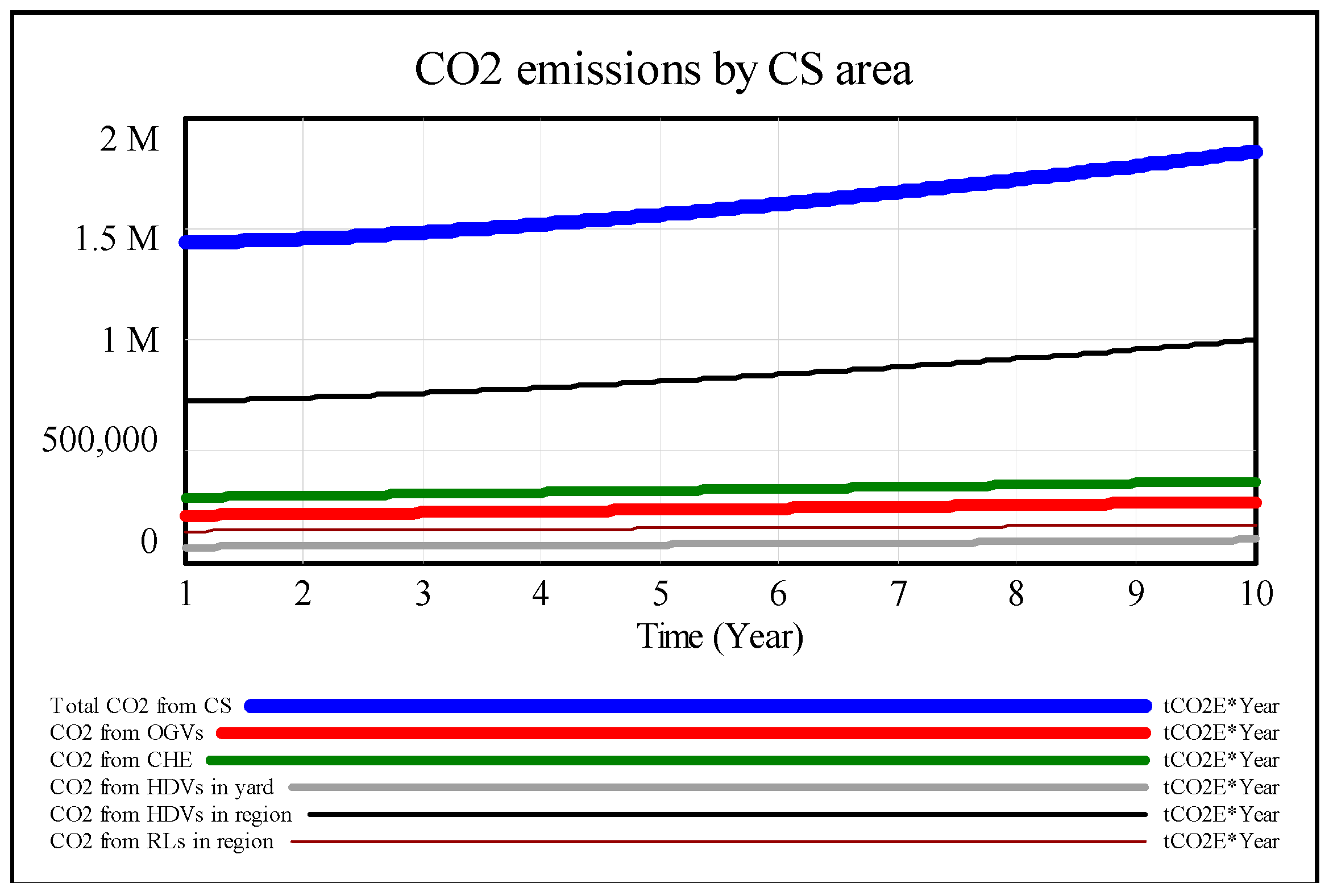 Sustainability 11 02806 g005 Sustainability 11 02806 g005