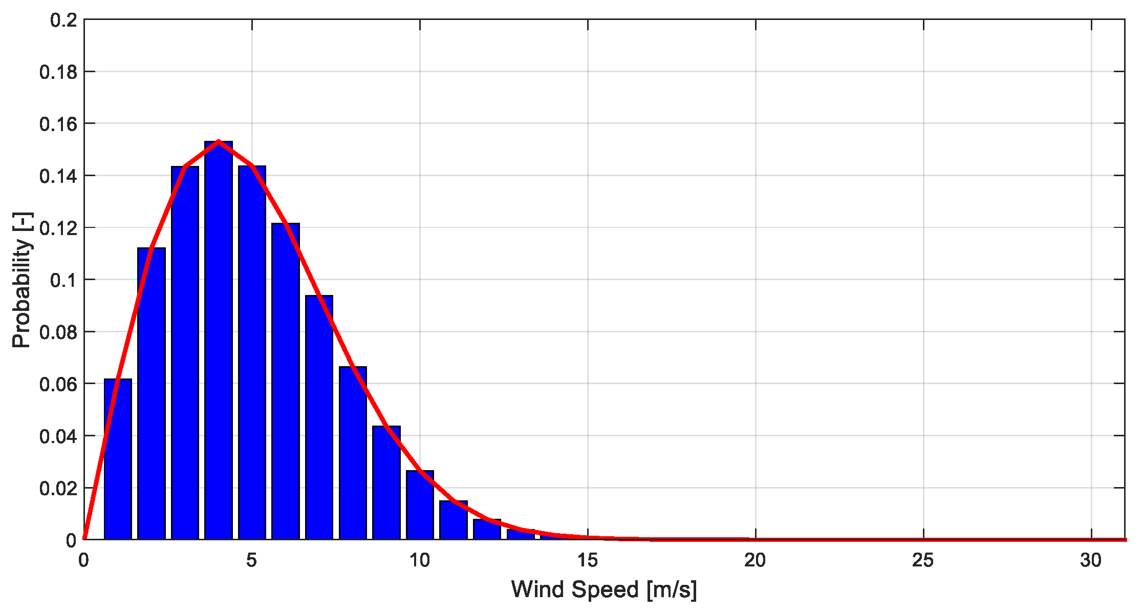 Sustainability 11 02809 g002