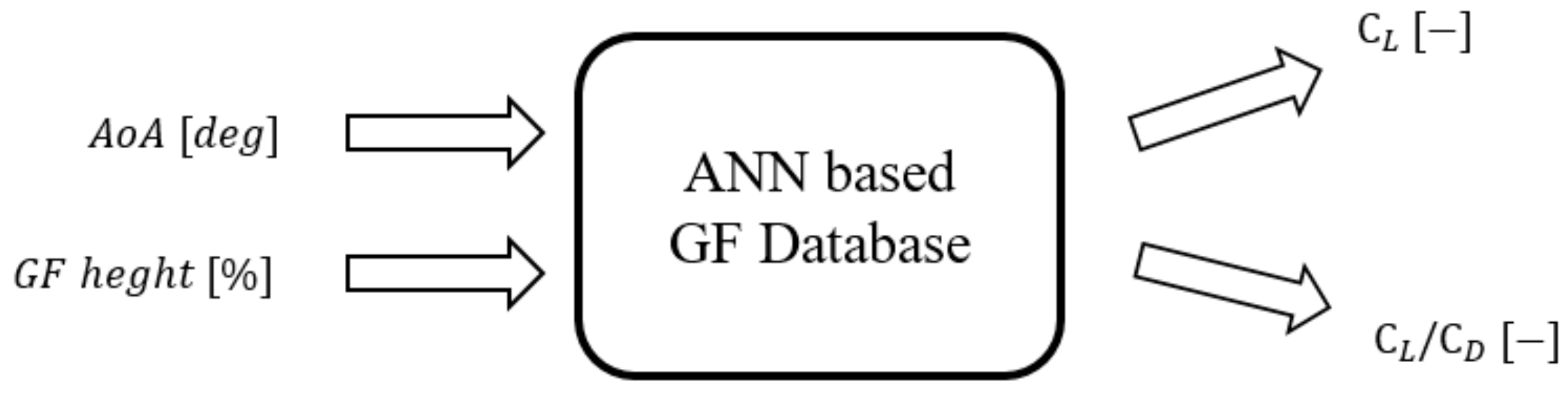 Sustainability 11 02809 g003