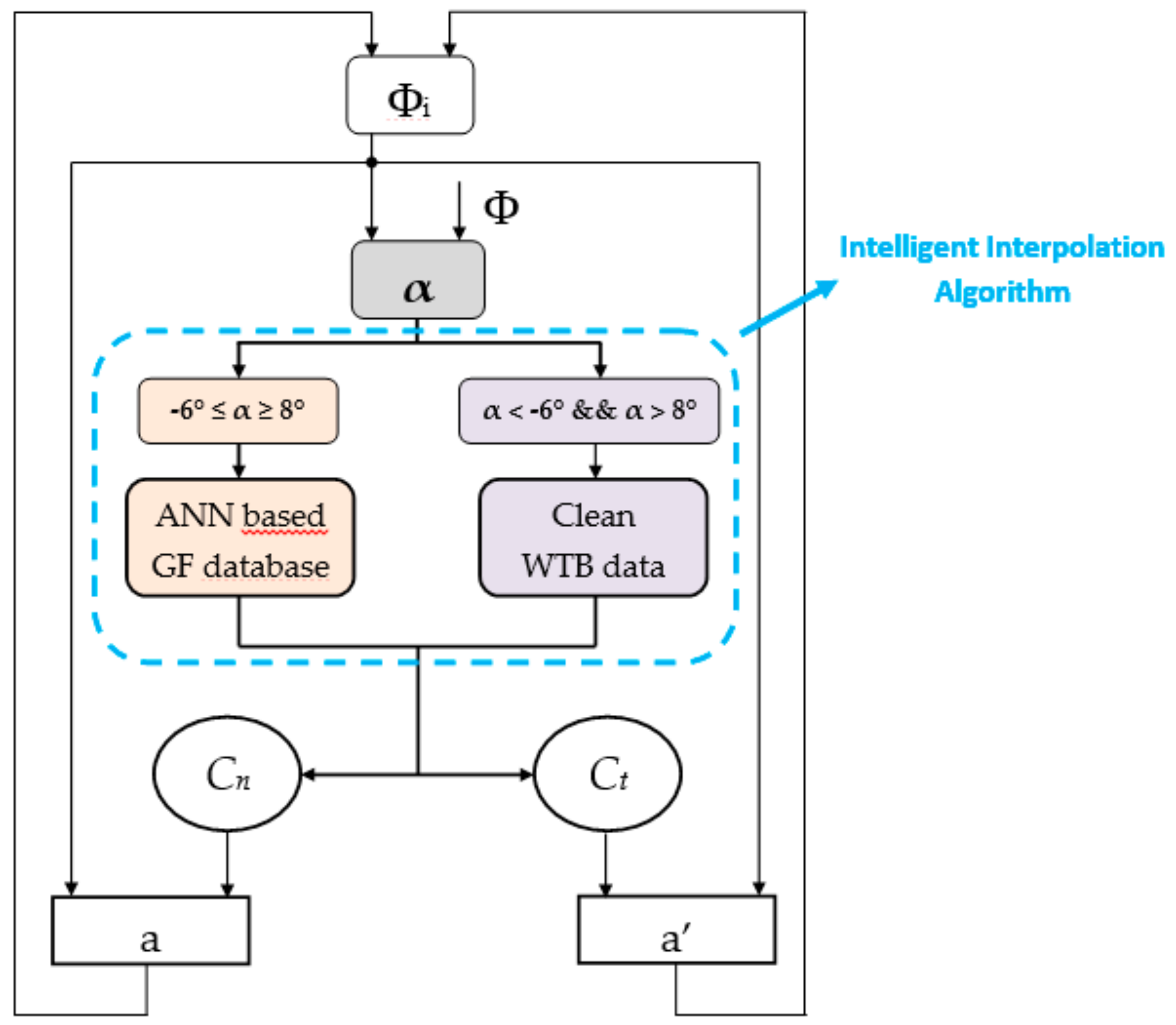 Sustainability 11 02809 g008