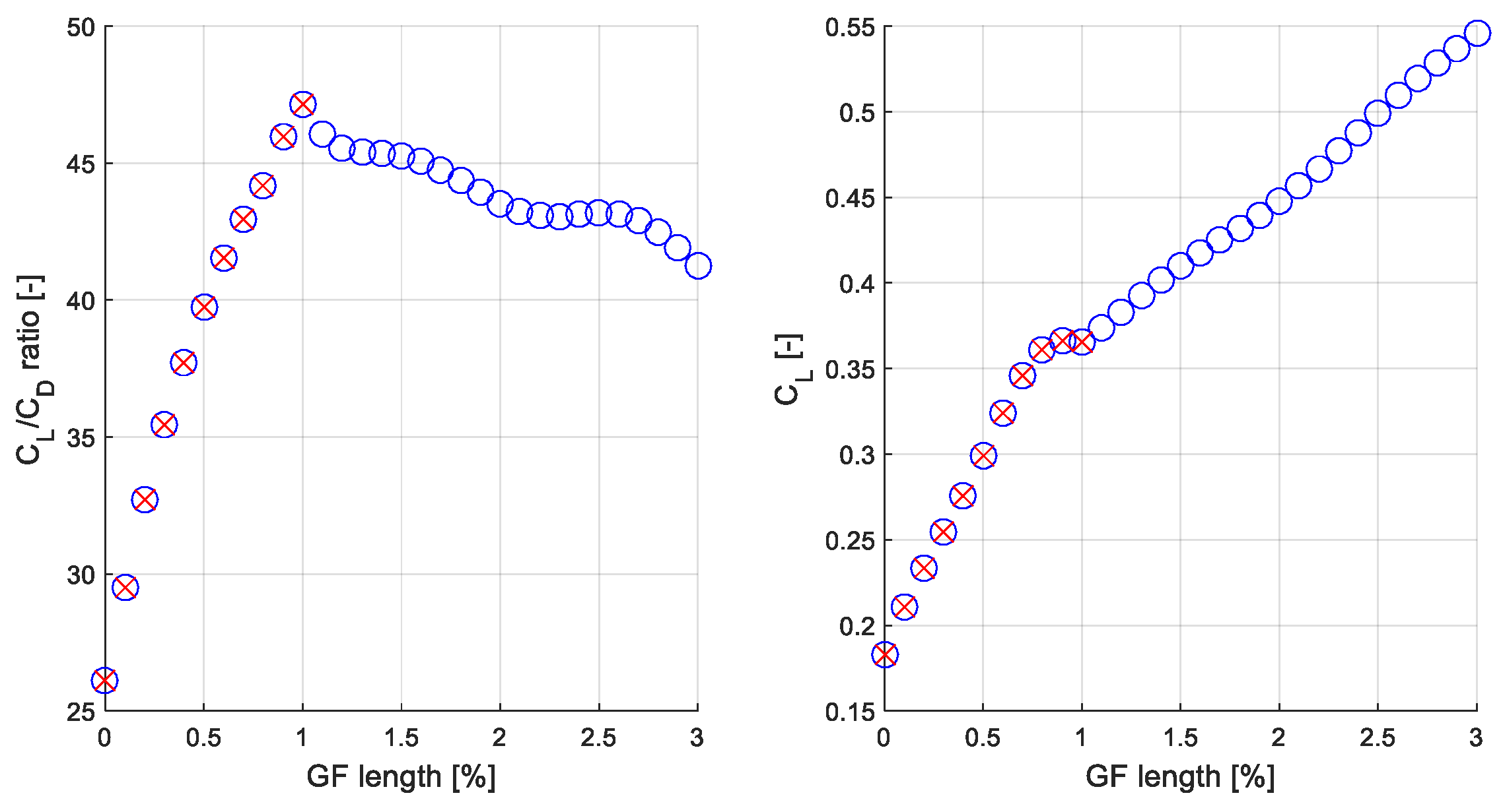 Sustainability 11 02809 g010
