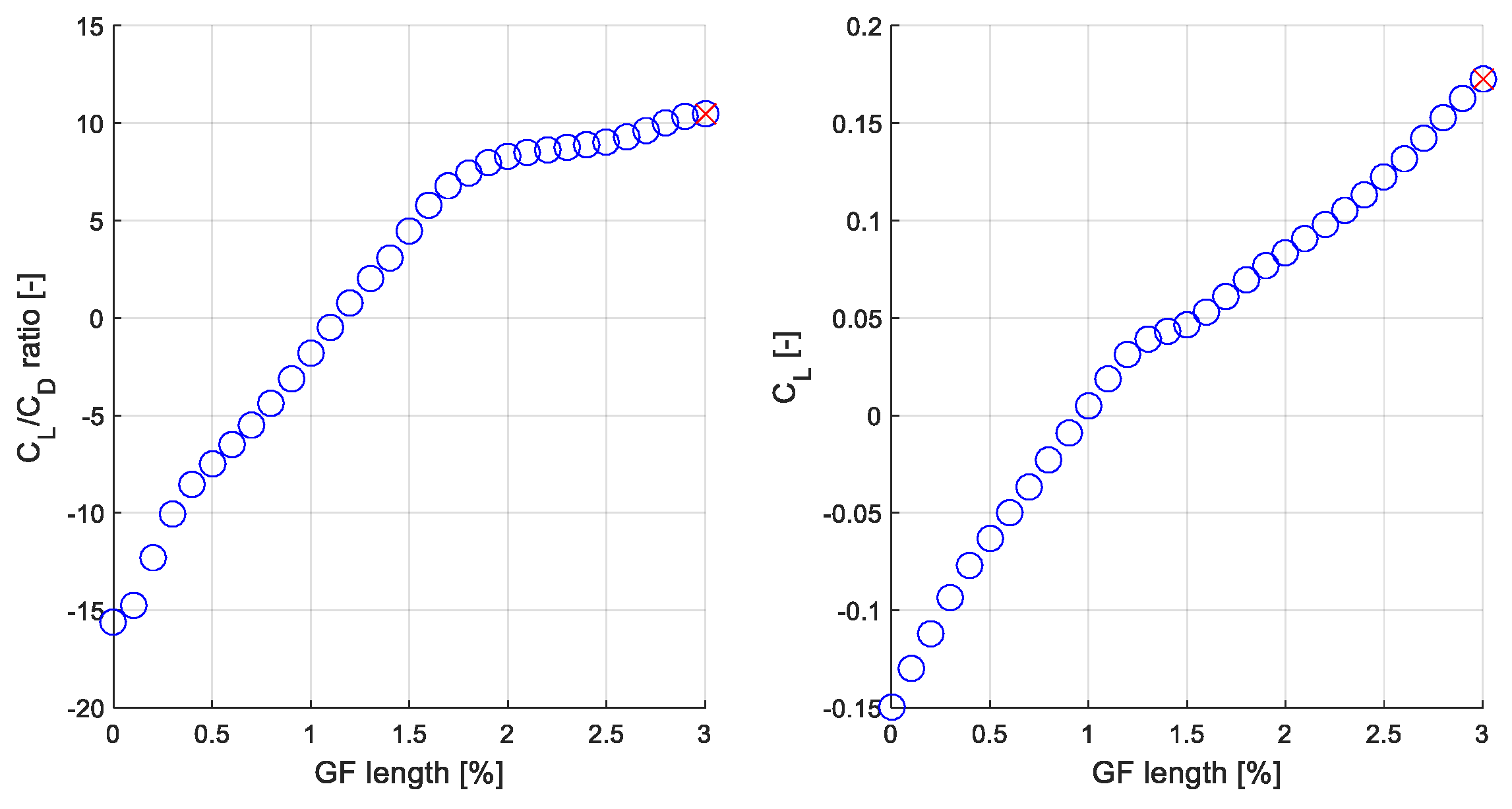 Sustainability 11 02809 g011