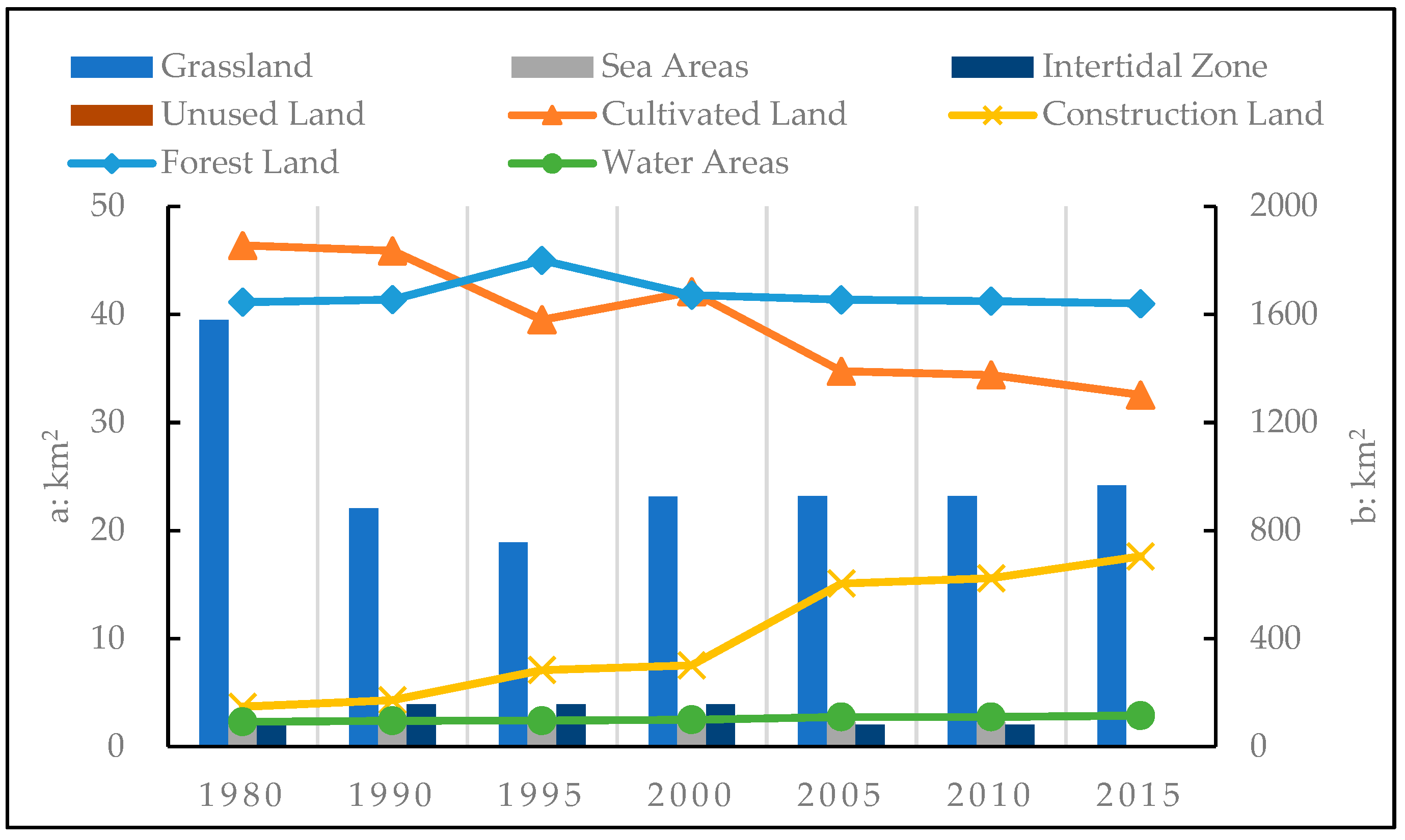Sustainability 11 02817 g002