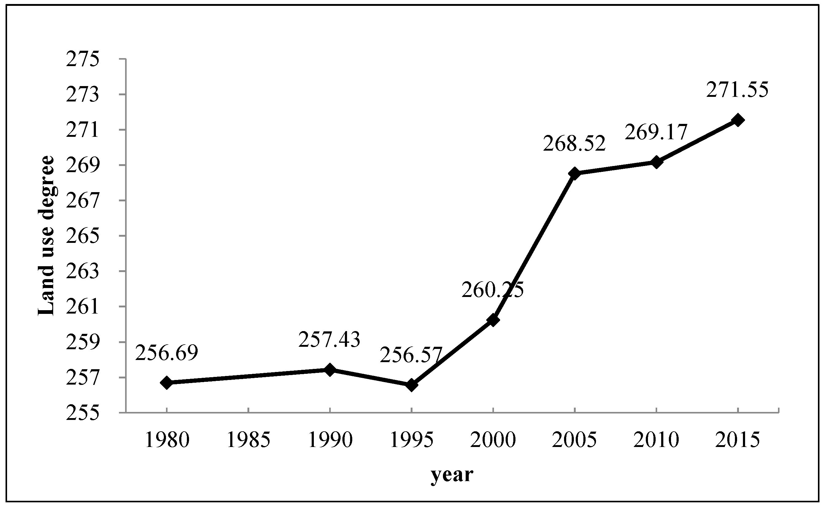 Sustainability 11 02817 g004
