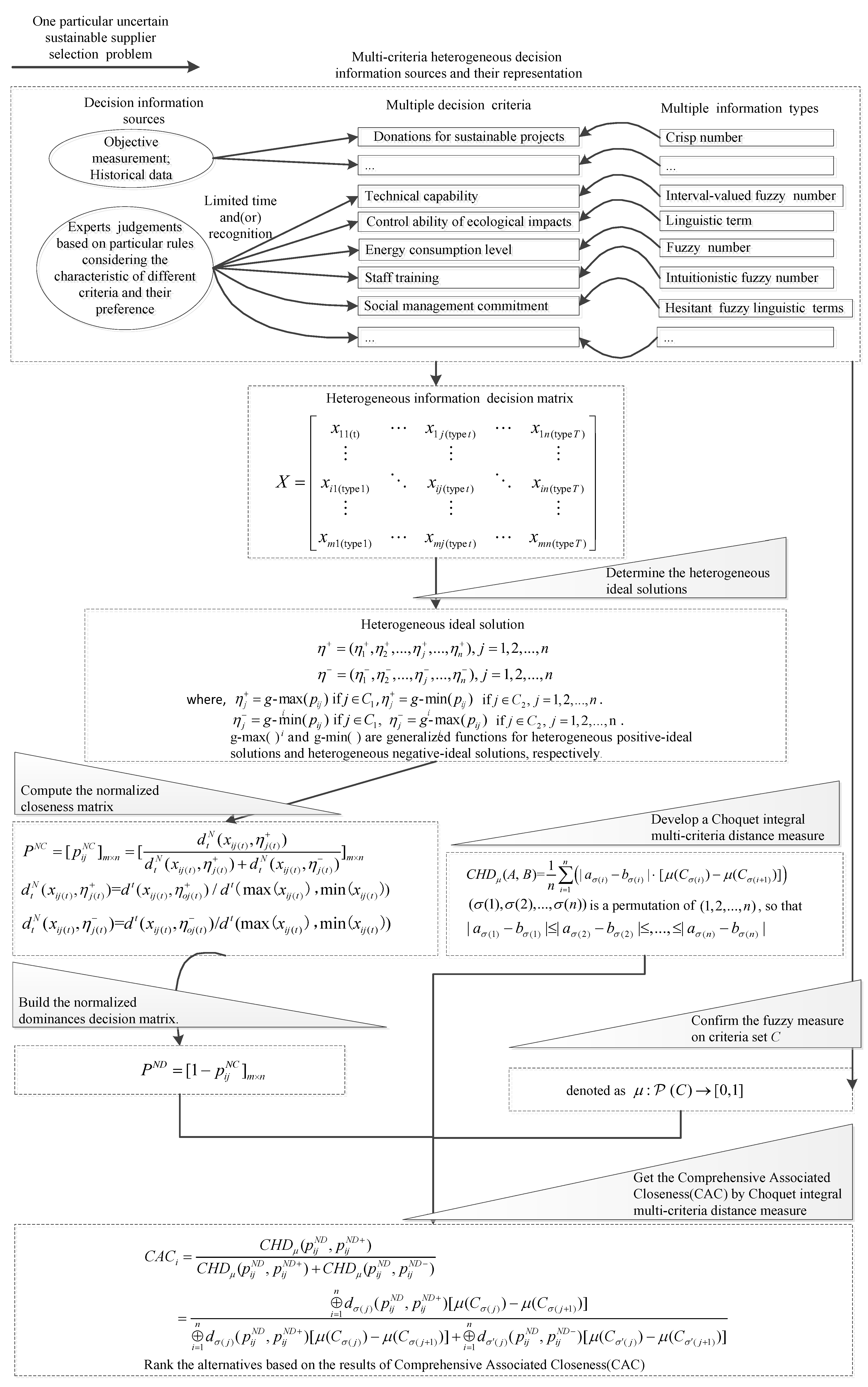 Sustainability 11 02820 g001 Sustainability 11 02820 g001
