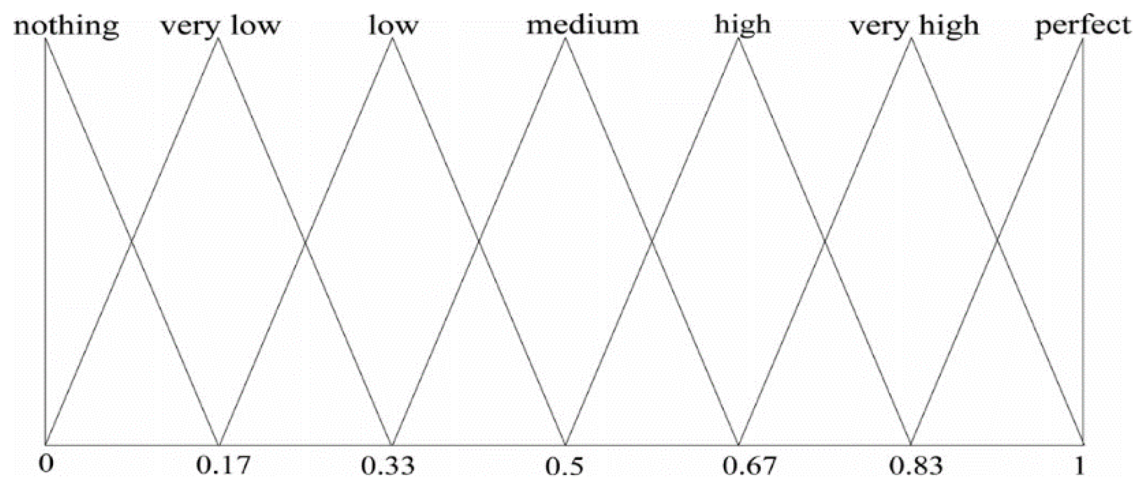 Sustainability 11 02820 g002 Sustainability 11 02820 g002